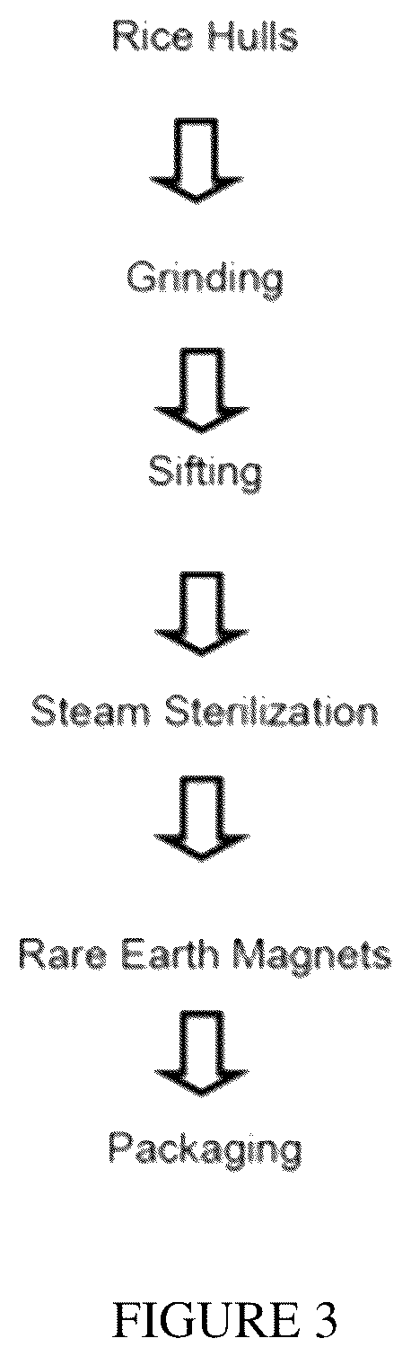 Patent US12599157 Figure 3 – Natural sweetening flavor composition