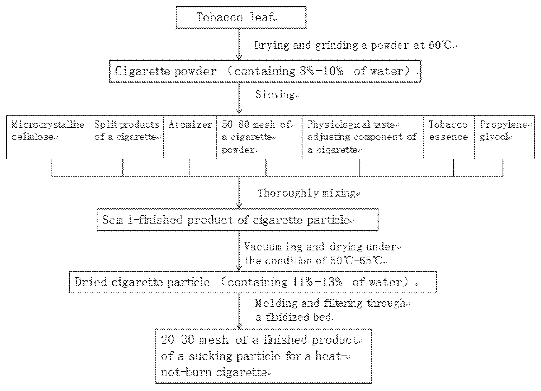 Patent US12599158 Figure 1 – Sucking particle for heat-not-burn cigarettes and manufacturing method