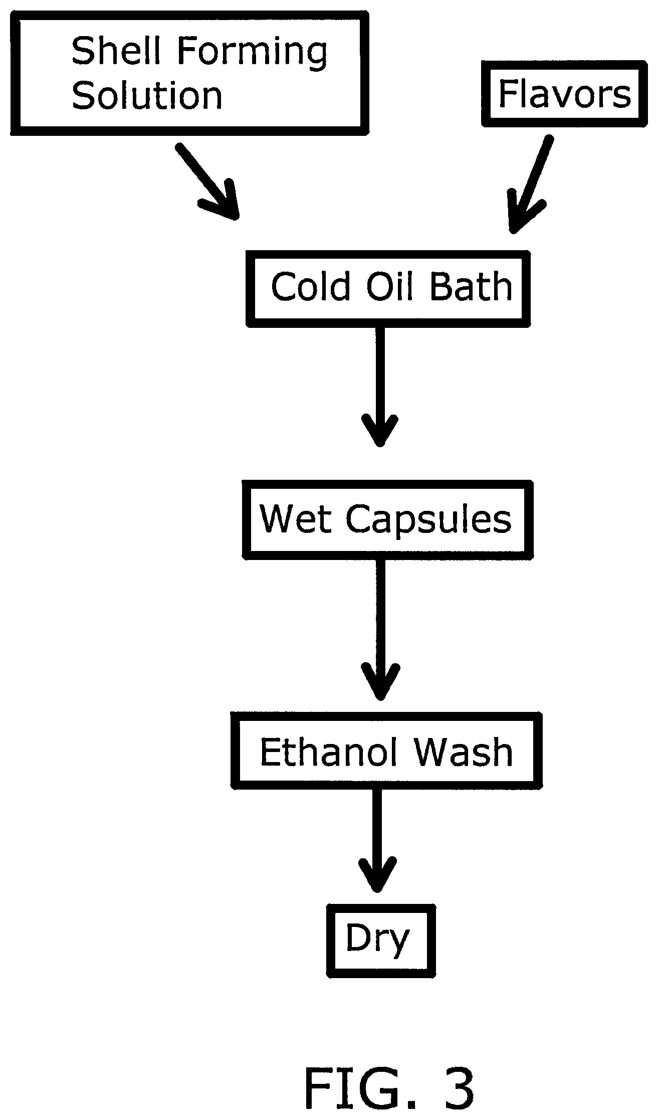 Patent US12599162 Figure 3 – Breakable capsules and methods of forming thereof