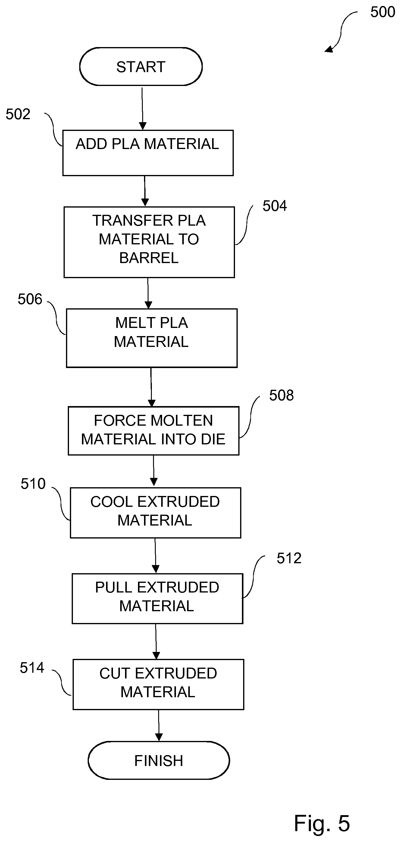 Patent US12599164 Figure 5 – Aerosol-generating article comprising an aerosol-cooling element
