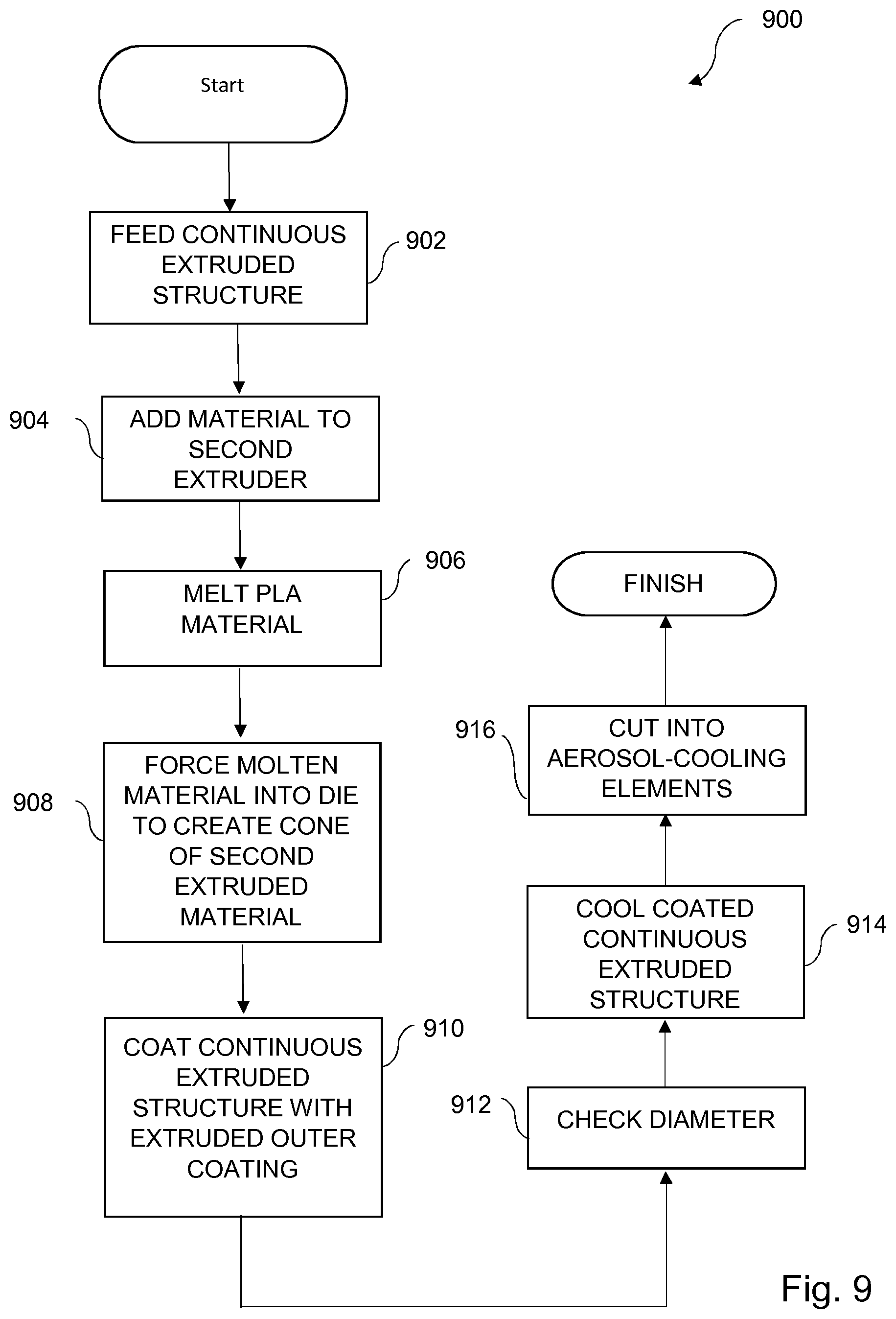 Patent US12599164 Figure 9 – Aerosol-generating article comprising an aerosol-cooling element