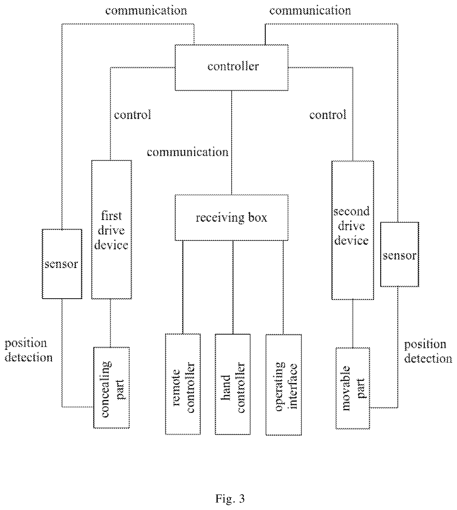Patent US12599231 Figure 2 – Control method for smart furniture