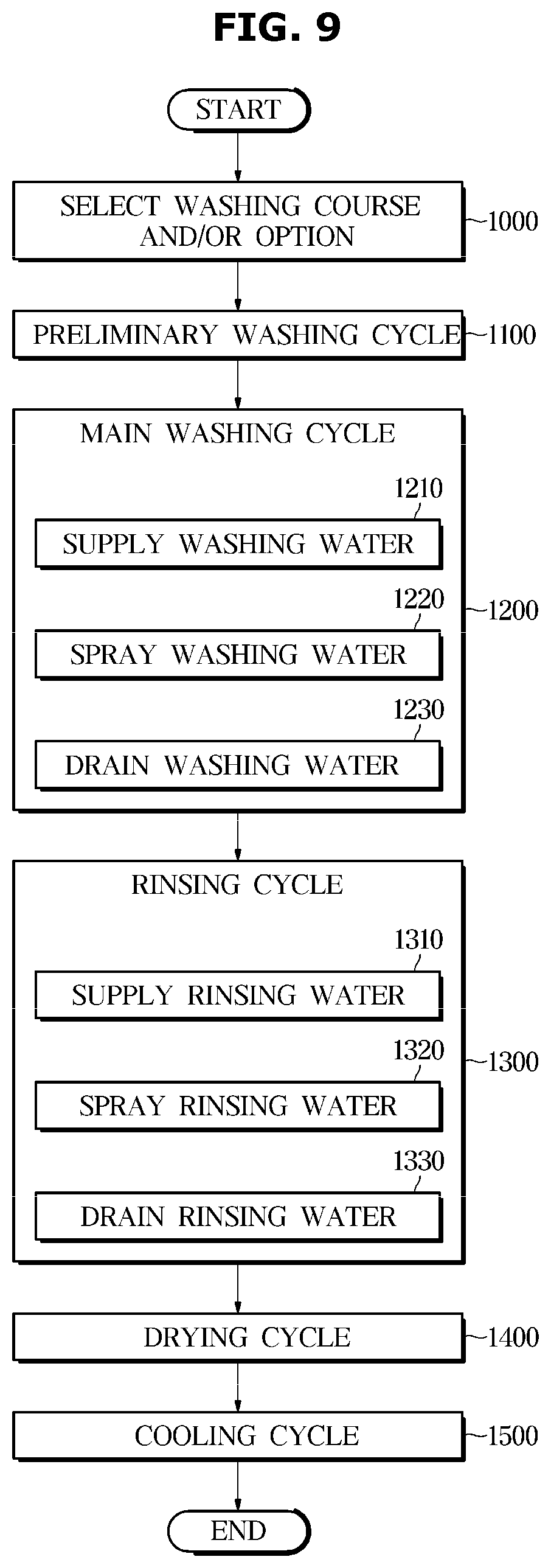 Patent US12599281 Figure 9 – Dishwasher and method for controlling same