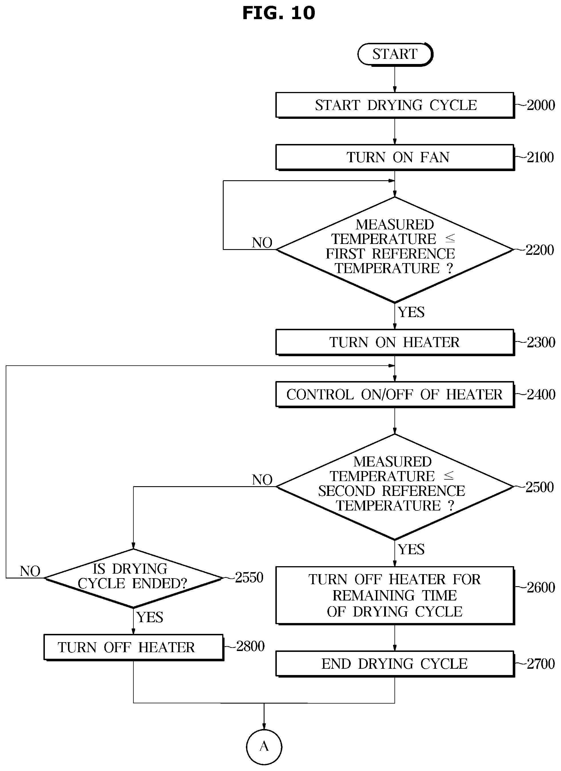 Patent US12599281 Figure 10 – Dishwasher and method for controlling same