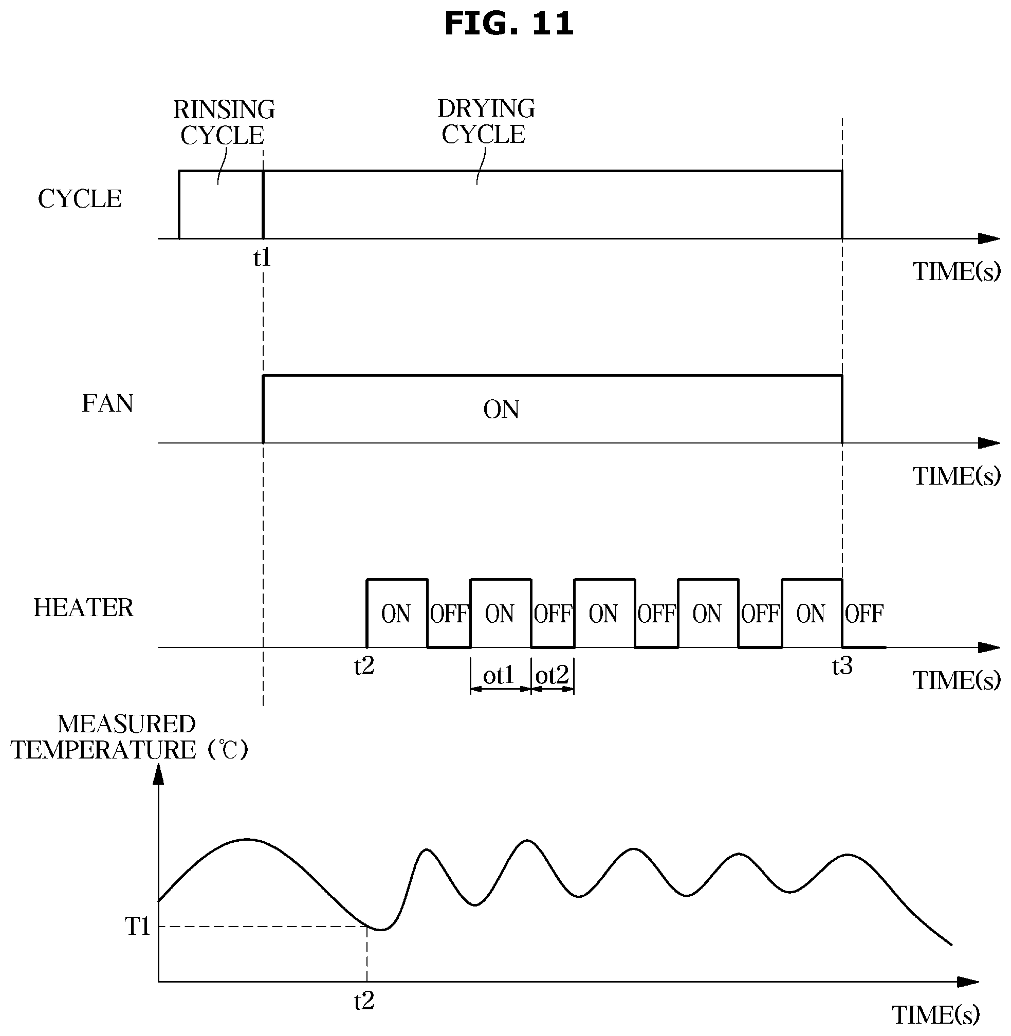 Patent US12599281 Figure 11 – Dishwasher and method for controlling same