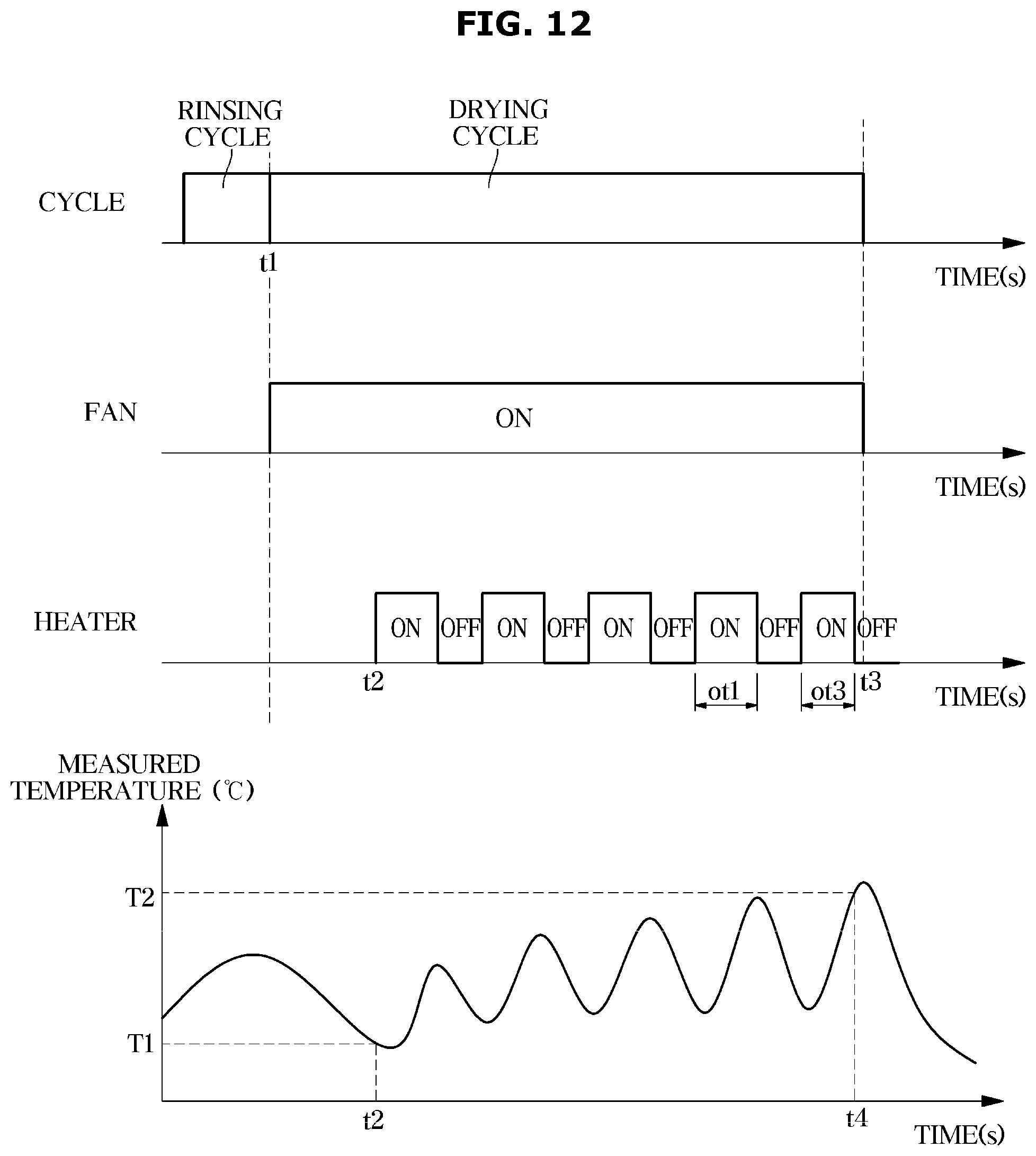 Patent US12599281 Figure 12 – Dishwasher and method for controlling same