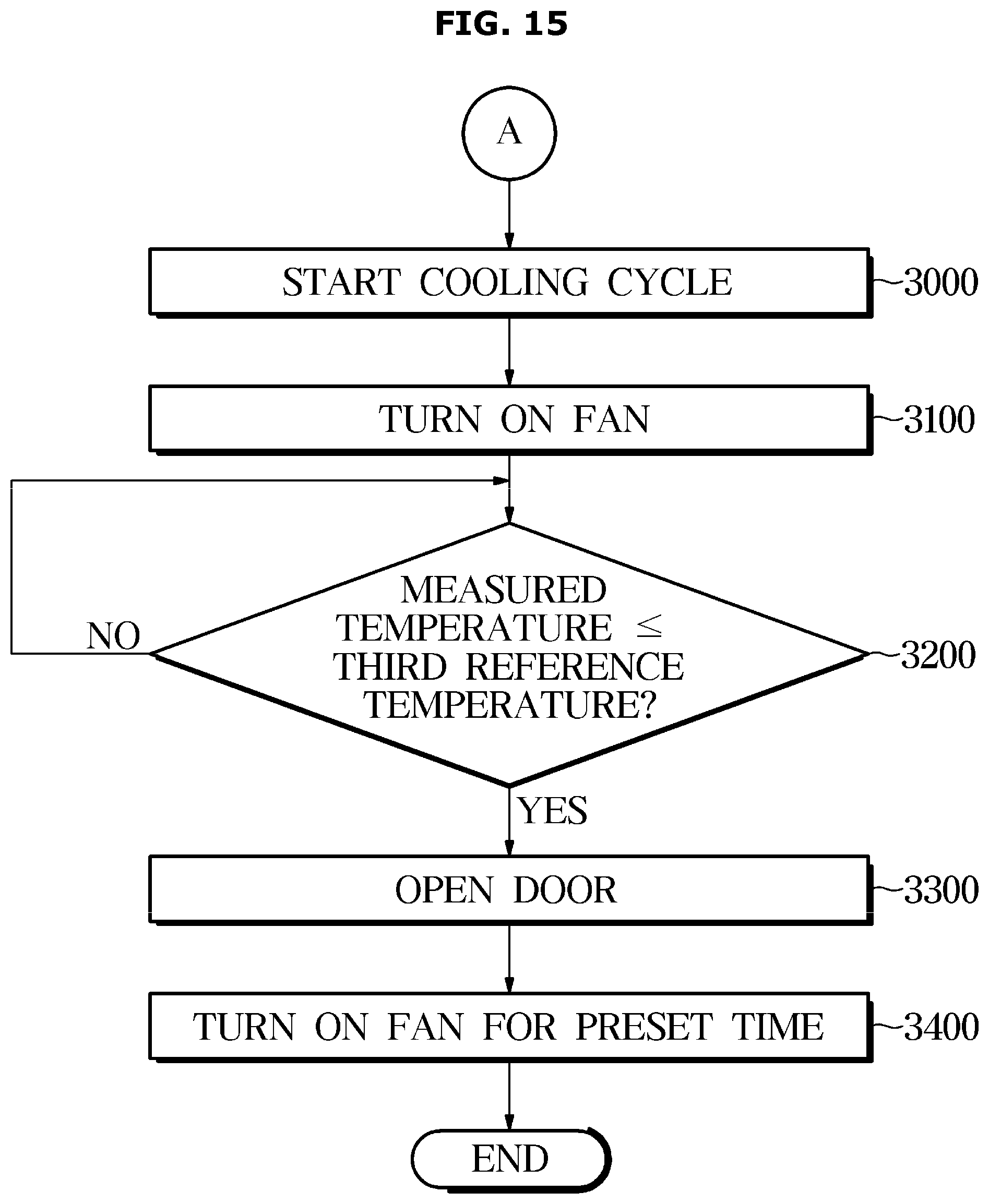 Patent US12599281 Figure 15 – Dishwasher and method for controlling same