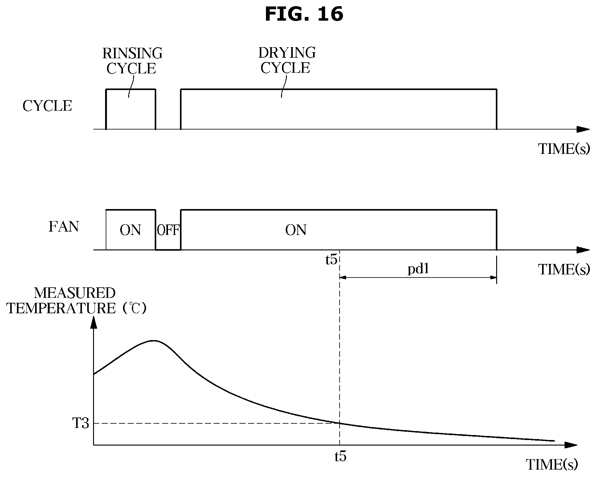 Patent US12599281 Figure 16 – Dishwasher and method for controlling same