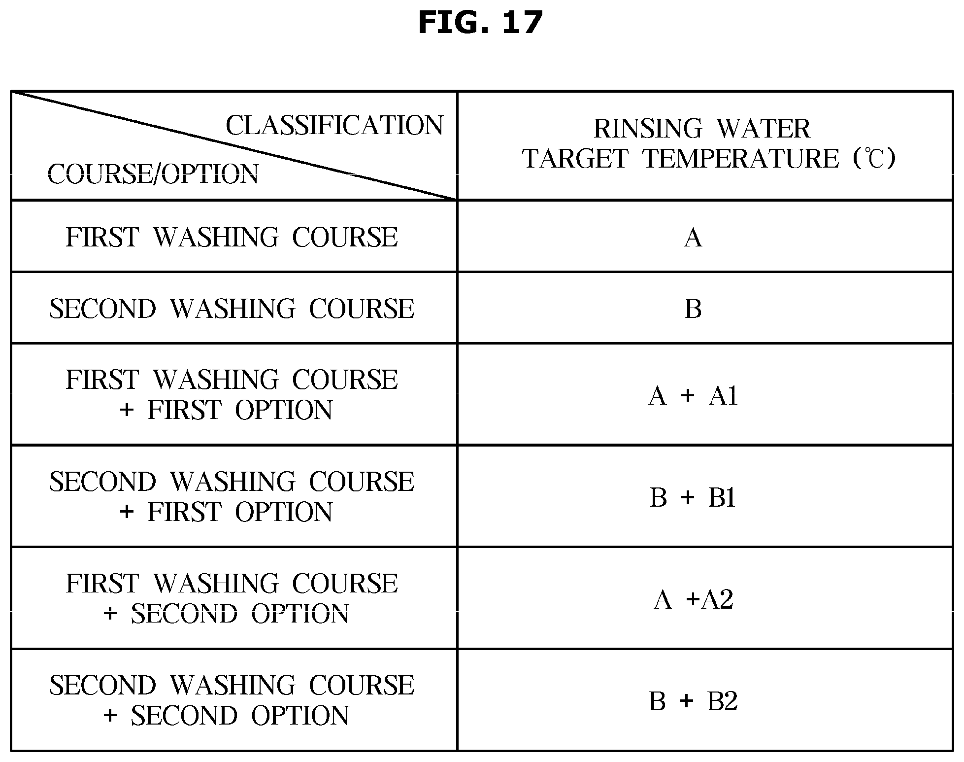 Patent US12599281 Figure 17 – Dishwasher and method for controlling same