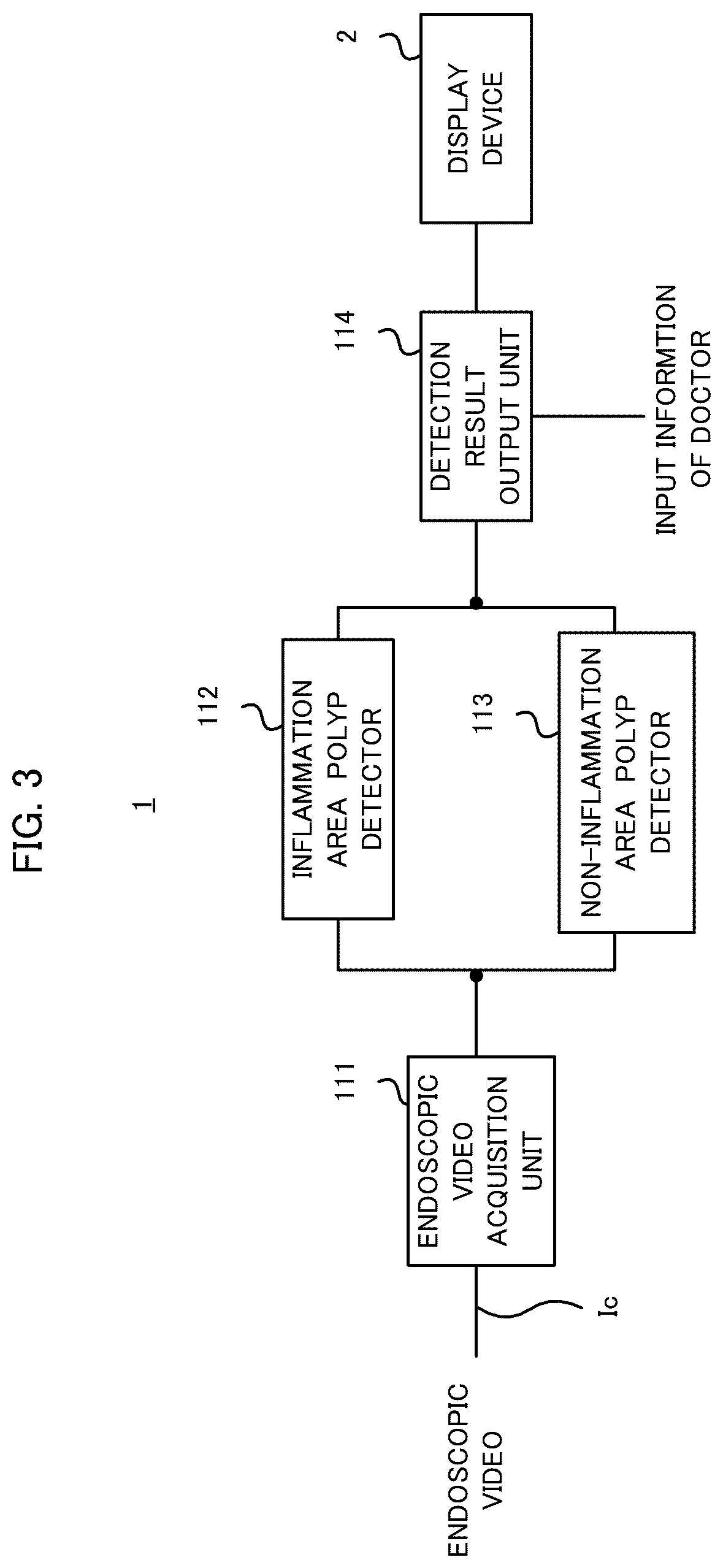 Patent US12599284 Figure 3 – Endoscopic examination support apparatus, endoscopic examination support method, and recording medium