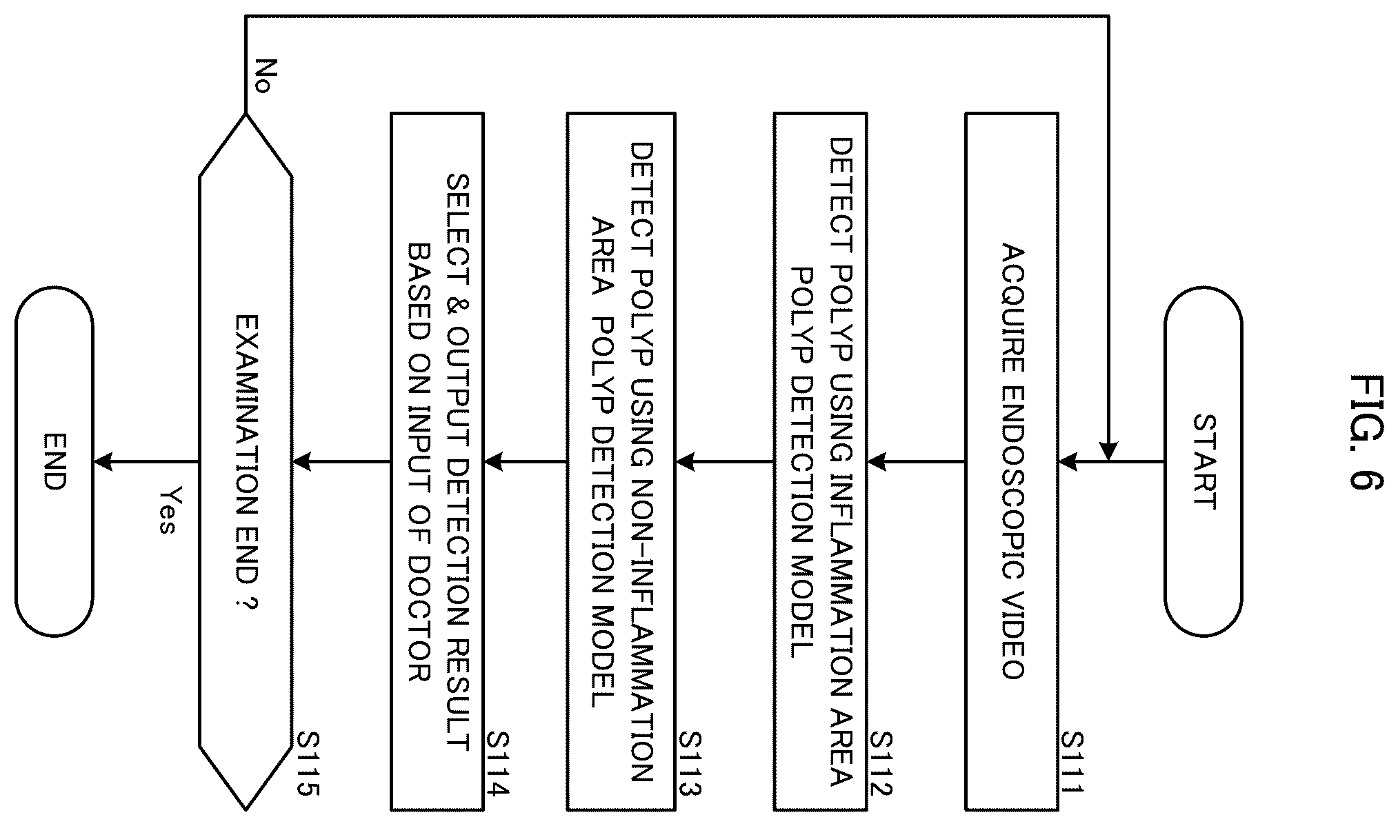 Patent US12599284 Figure 6 – Endoscopic examination support apparatus, endoscopic examination support method, and recording medium