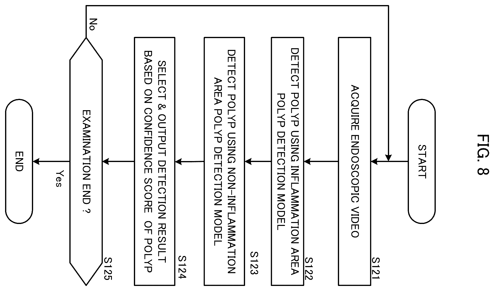 Patent US12599284 Figure 8 – Endoscopic examination support apparatus, endoscopic examination support method, and recording medium