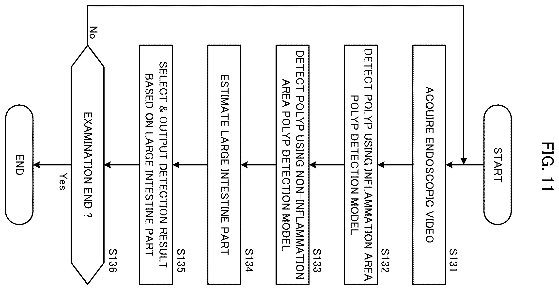 Patent US12599284 Figure 11 – Endoscopic examination support apparatus, endoscopic examination support method, and recording medium