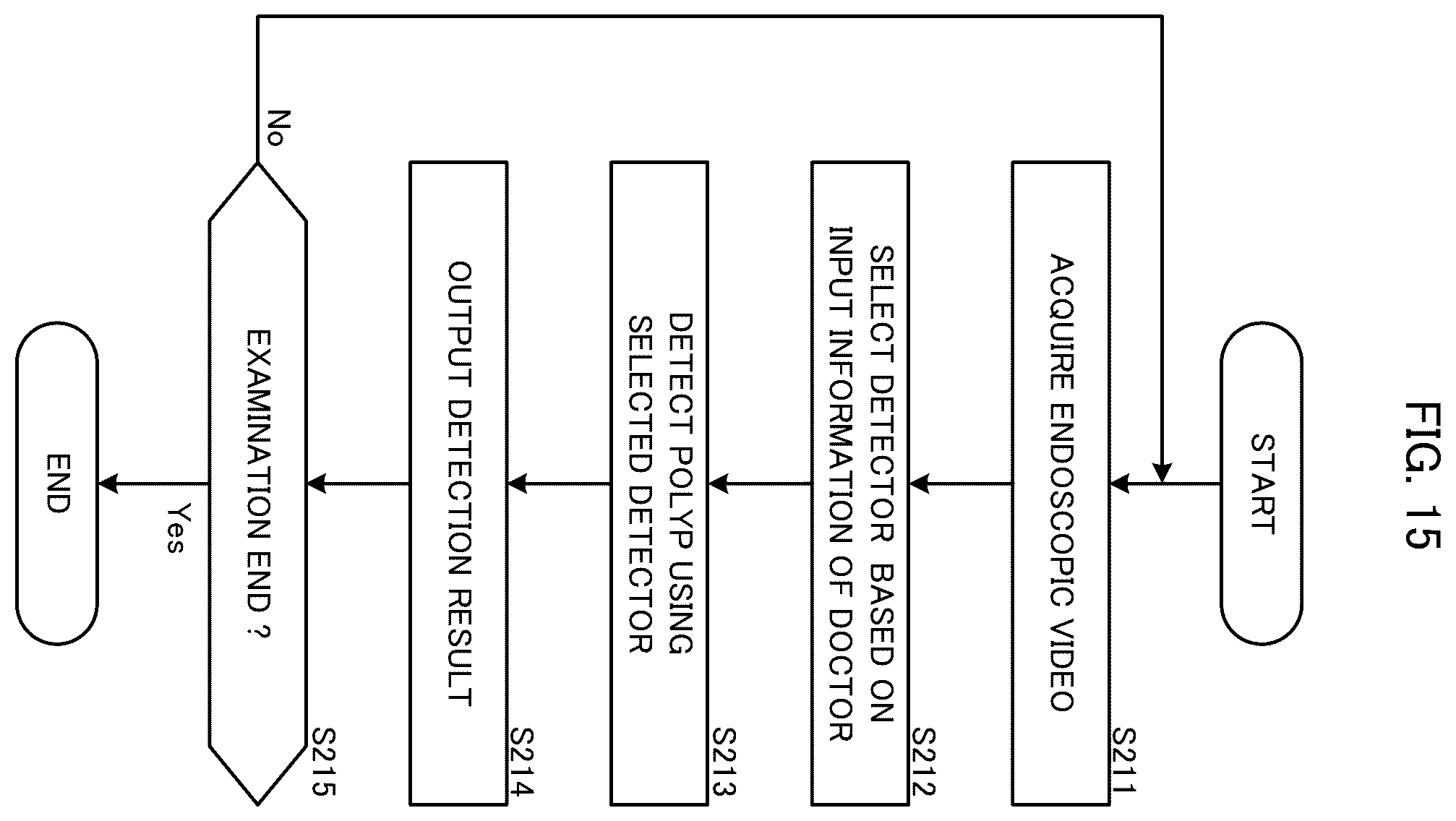 Patent US12599284 Figure 15 – Endoscopic examination support apparatus, endoscopic examination support method, and recording medium