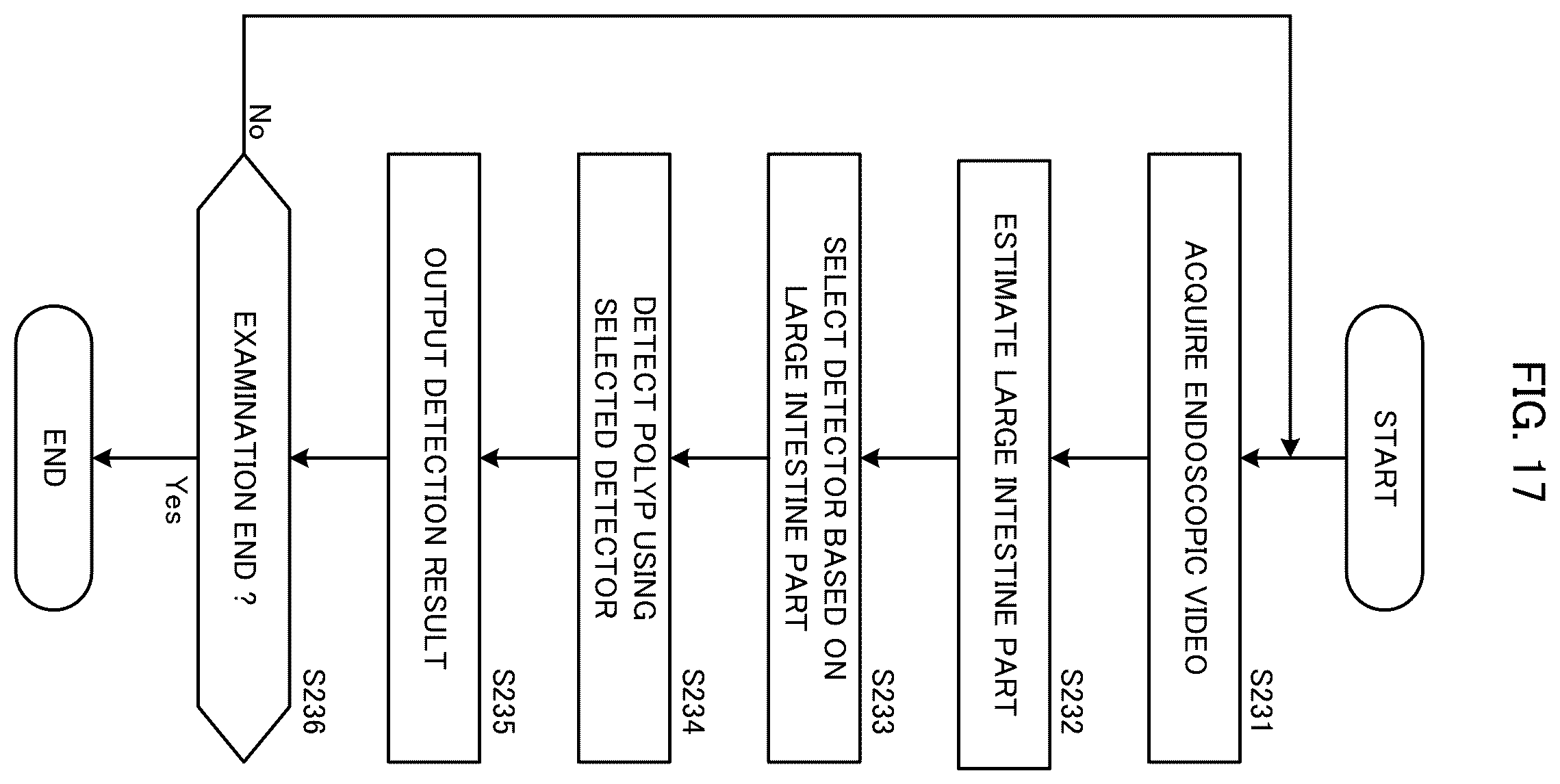 Patent US12599284 Figure 17 – Endoscopic examination support apparatus, endoscopic examination support method, and recording medium