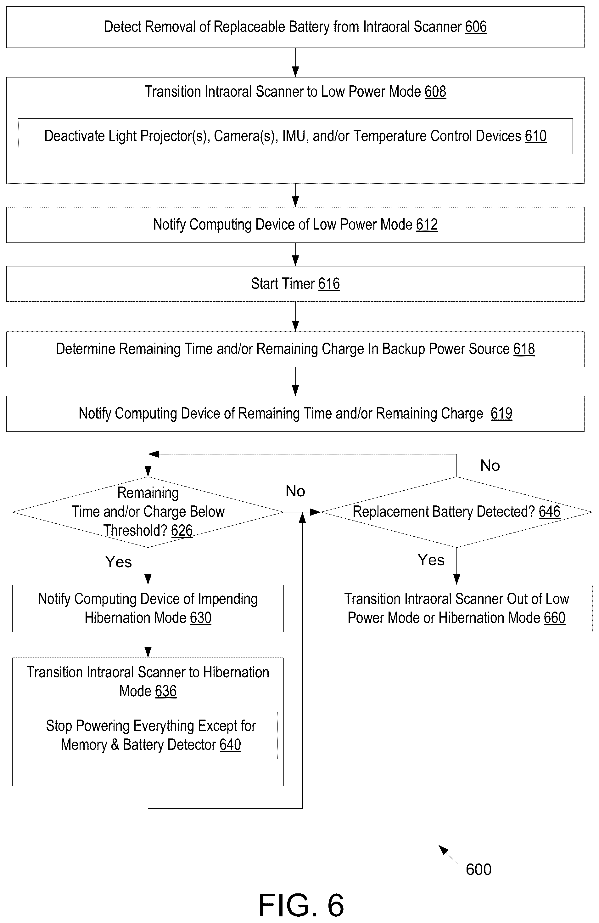 Patent US12599286 Figure 8 – Power sources for wireless intraoral scanners