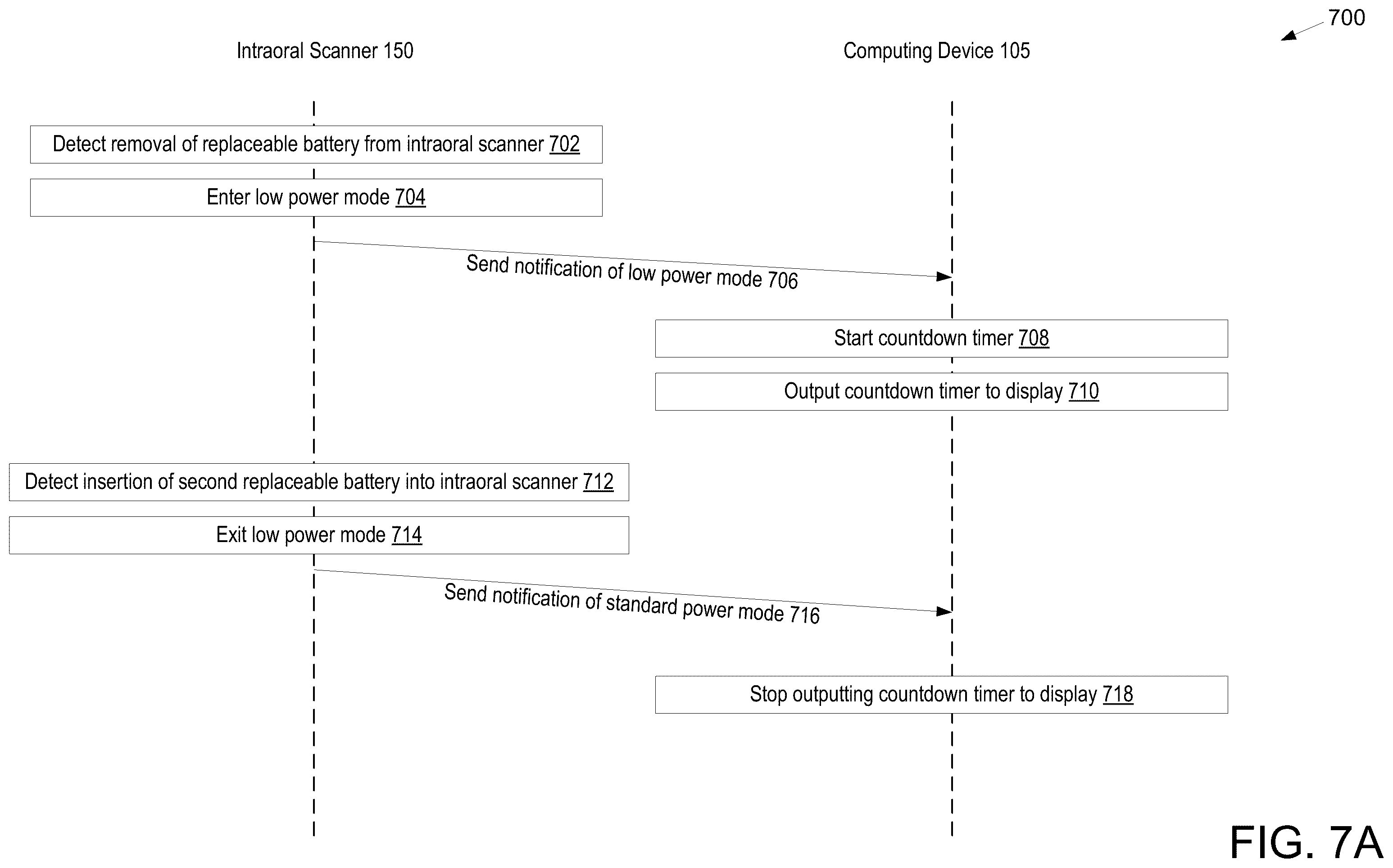 Patent US12599286 Figure 9 – Power sources for wireless intraoral scanners