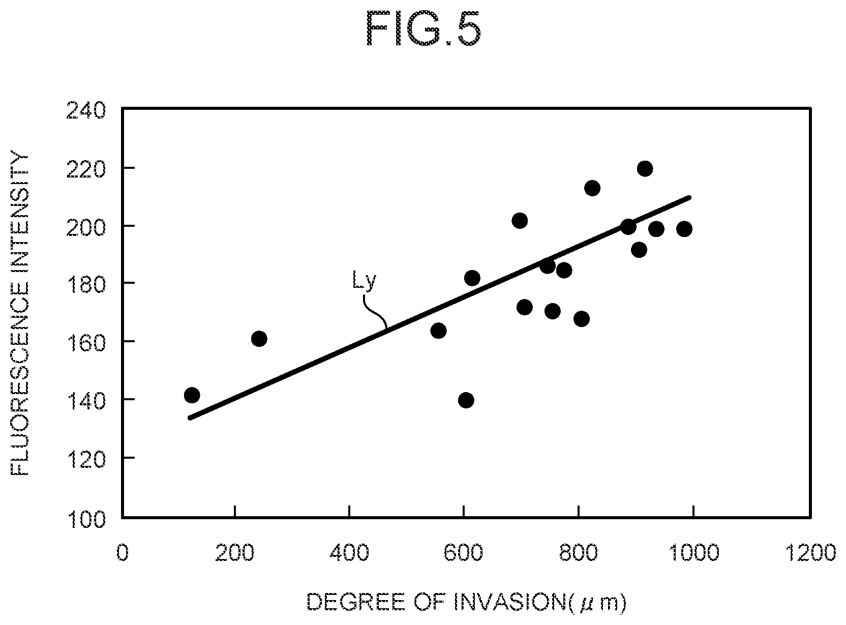 Patent US12599293 Figure 4 – Assist device, endoscope system, assist method and computer-readable recording medium