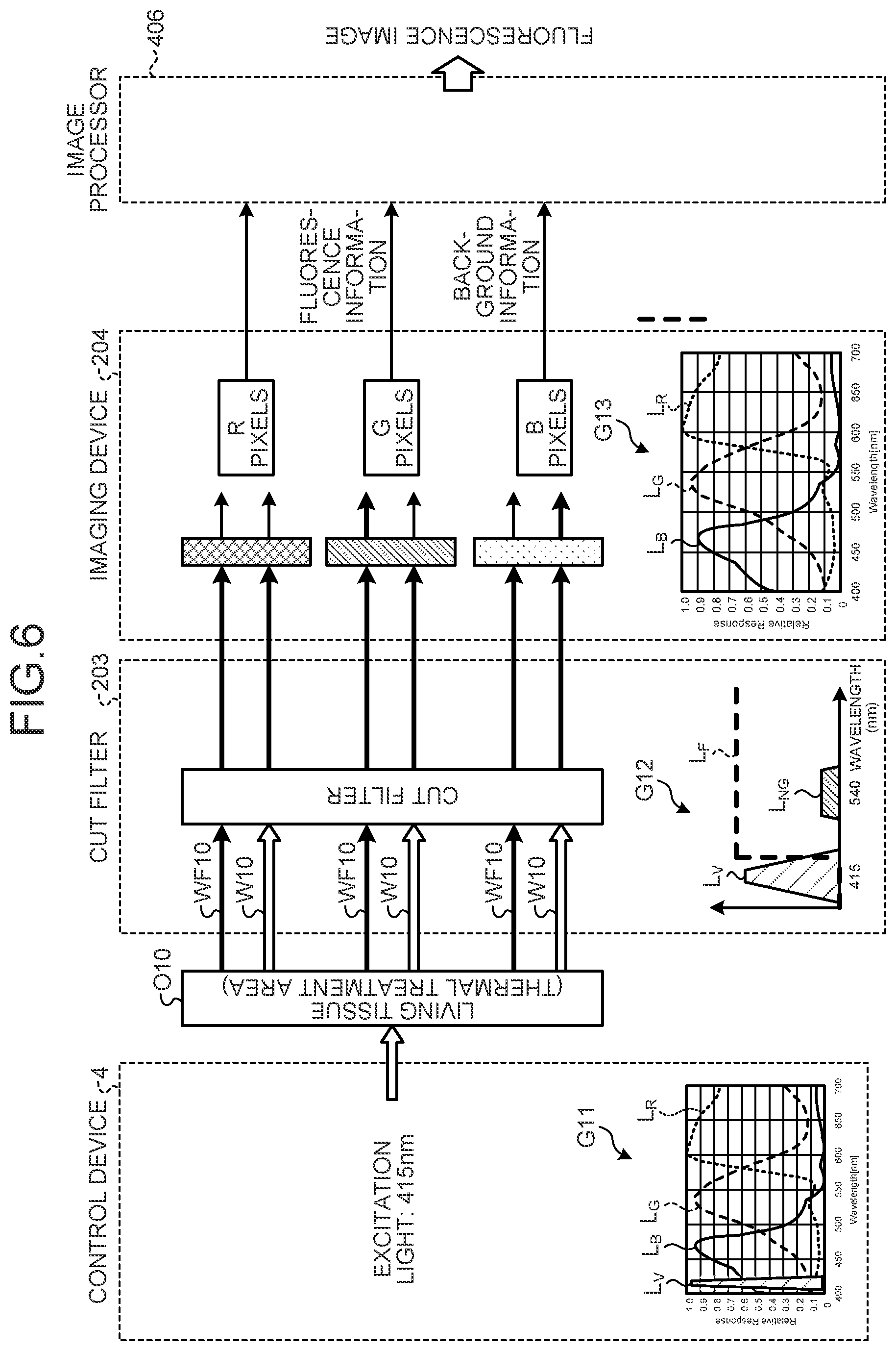 Patent US12599293 Figure 5 – Assist device, endoscope system, assist method and computer-readable recording medium
