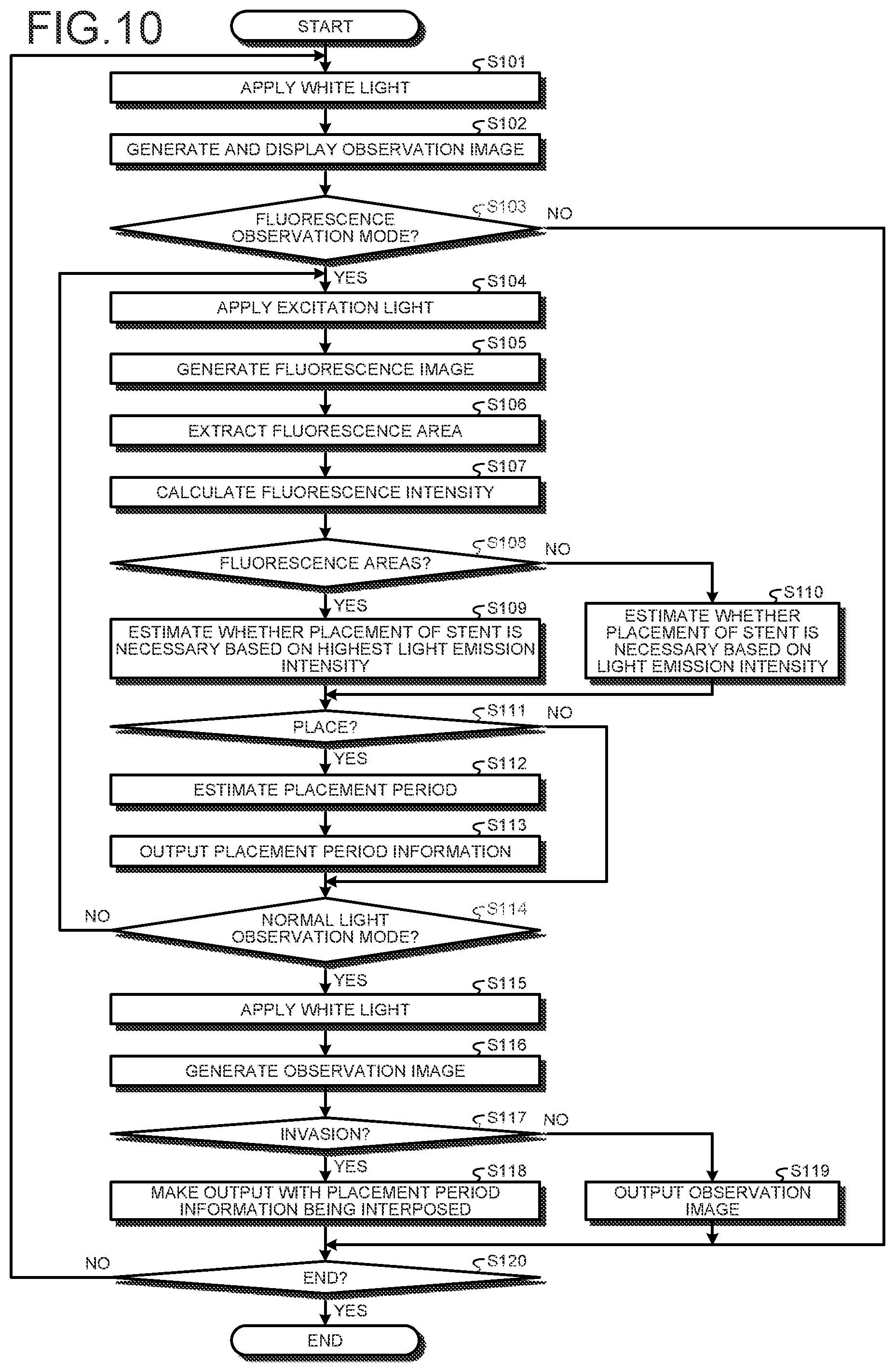 Patent US12599293 Figure 11 – Assist device, endoscope system, assist method and computer-readable recording medium