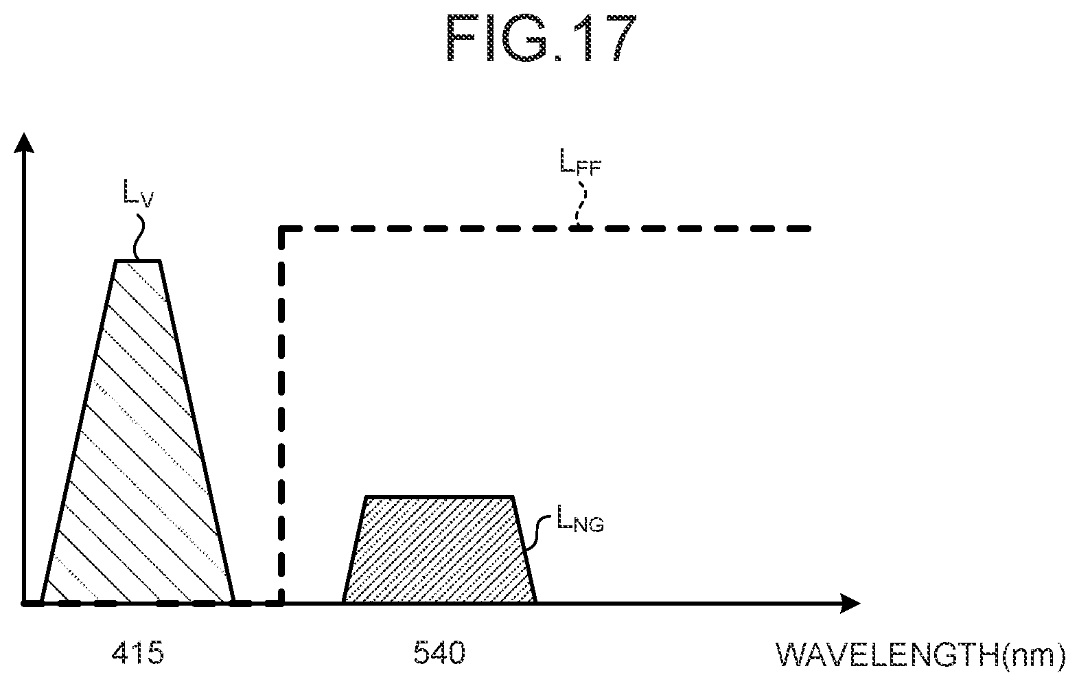 Patent US12599293 Figure 15 – Assist device, endoscope system, assist method and computer-readable recording medium