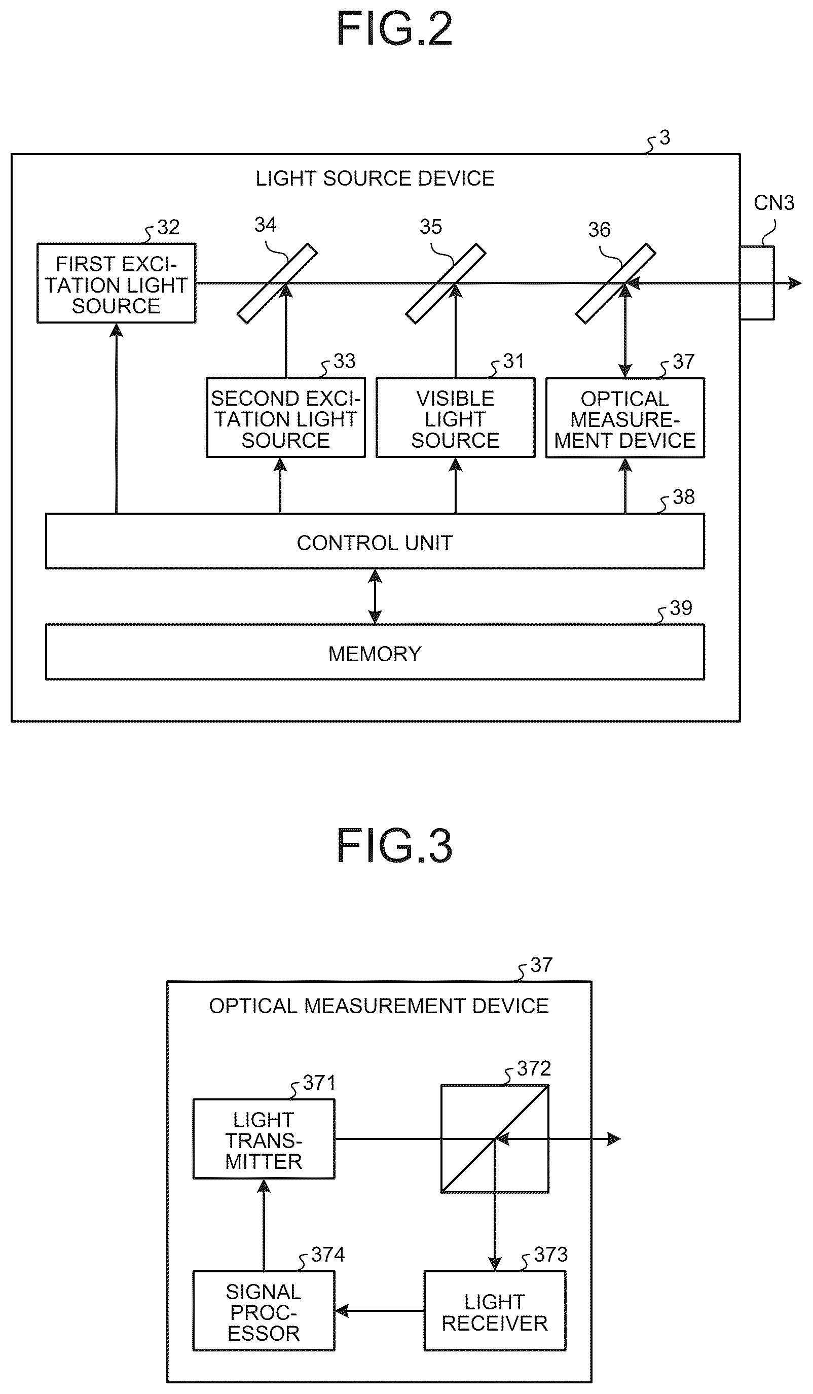 Patent US12599296 Figure 2 – Medical light source device and medical observation system
