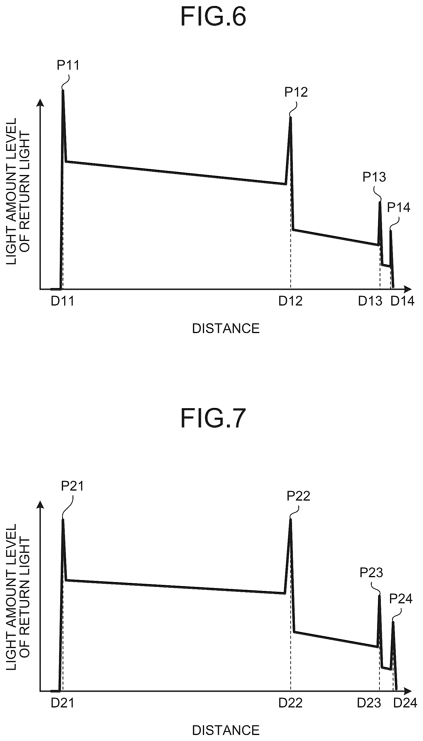 Patent US12599296 Figure 4 – Medical light source device and medical observation system