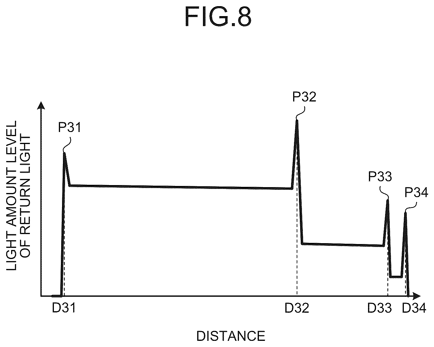 Patent US12599296 Figure 5 – Medical light source device and medical observation system