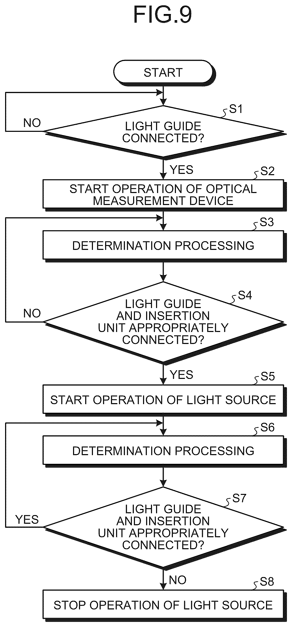 Patent US12599296 Figure 6 – Medical light source device and medical observation system