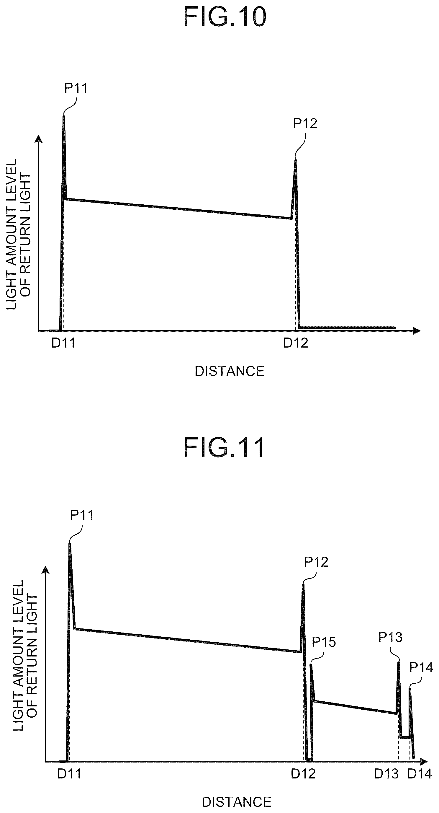 Patent US12599296 Figure 7 – Medical light source device and medical observation system
