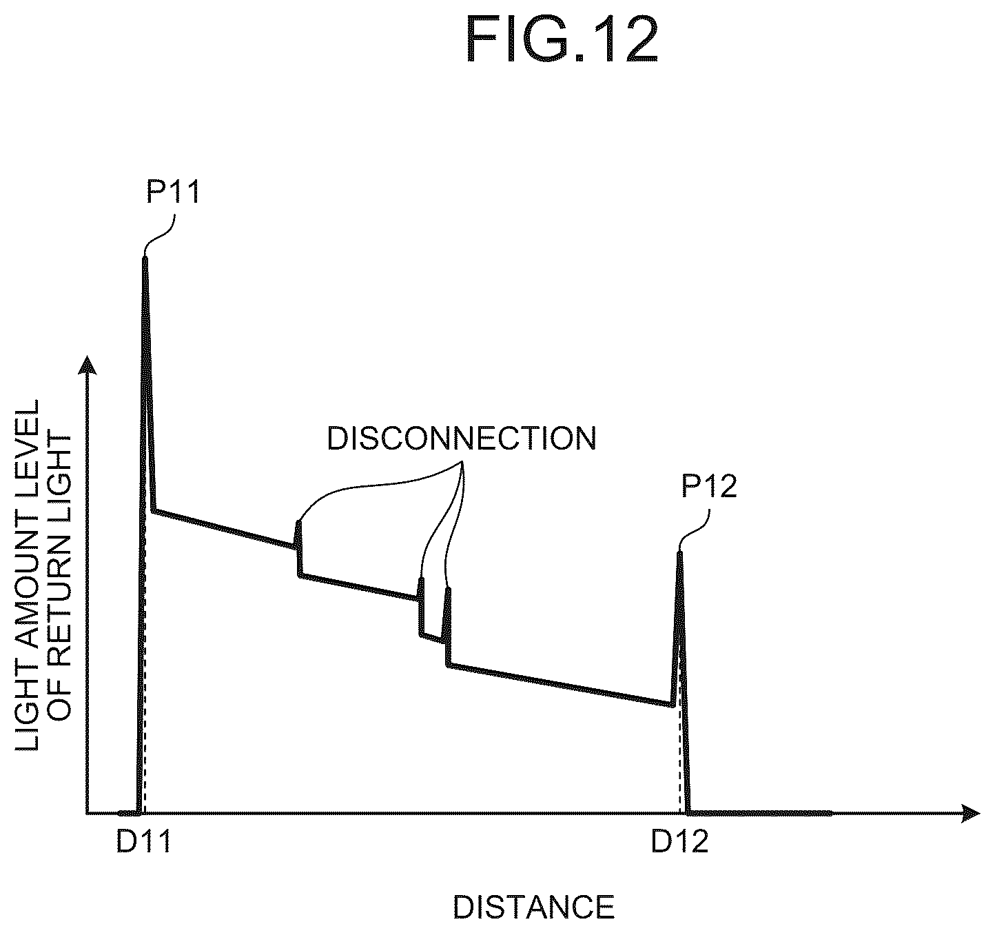 Patent US12599296 Figure 8 – Medical light source device and medical observation system