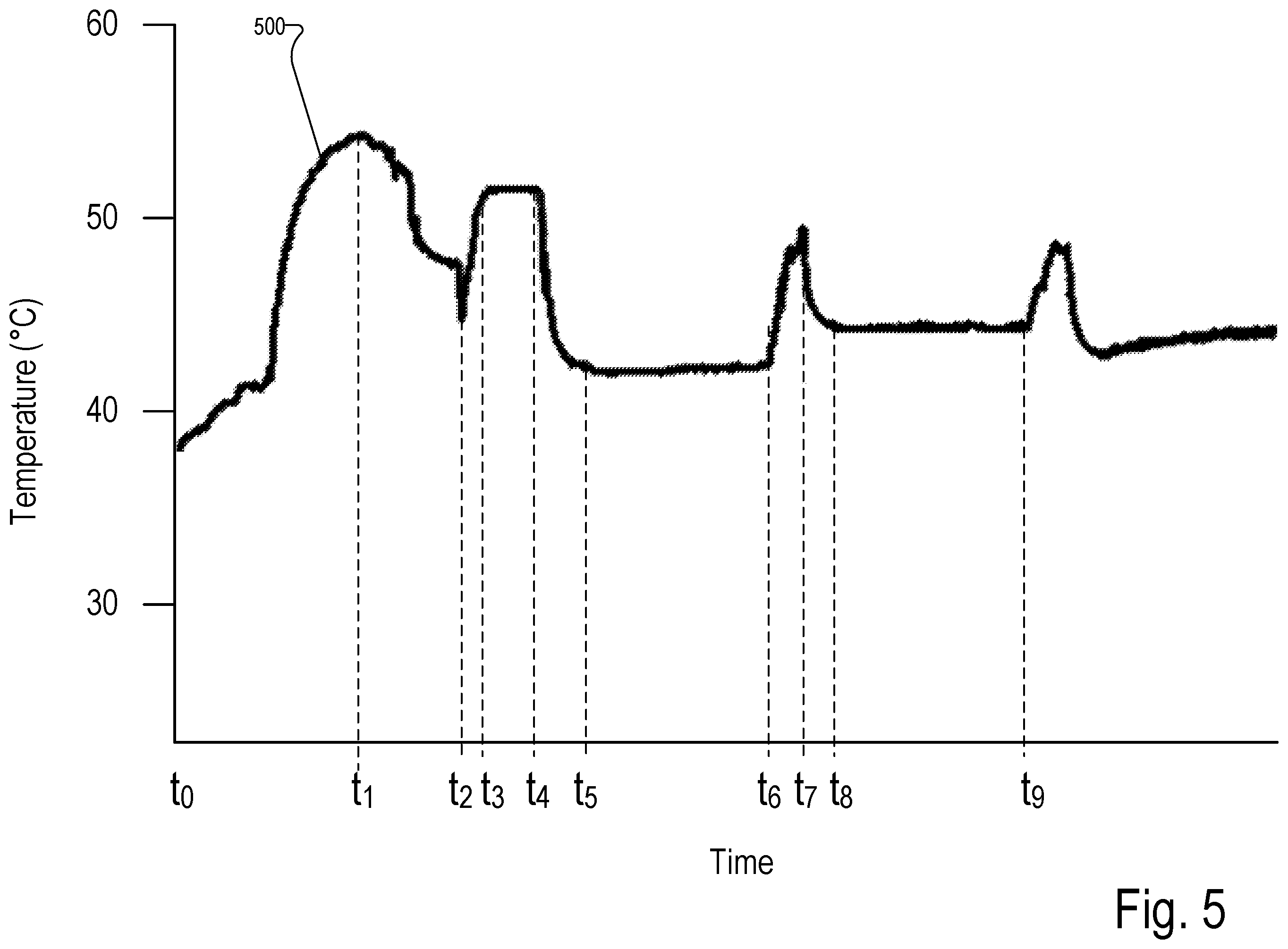 Patent US12599298 Figure 3 – Systems and methods for detecting physical contact of a surgical instrument with patient tissue