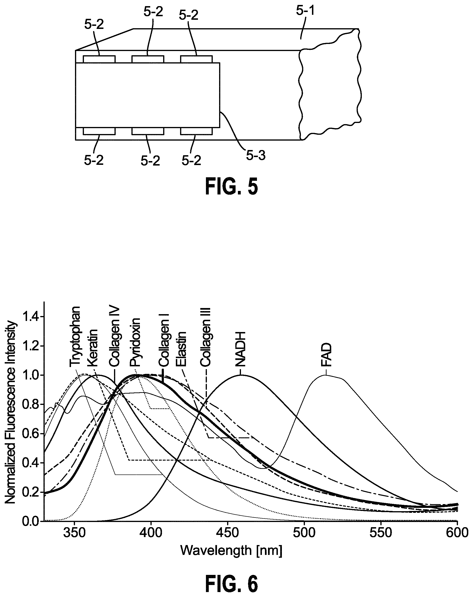 Patent US12599299 Figure 3 – Method and apparatus for multimodal soft tissue diagnostics