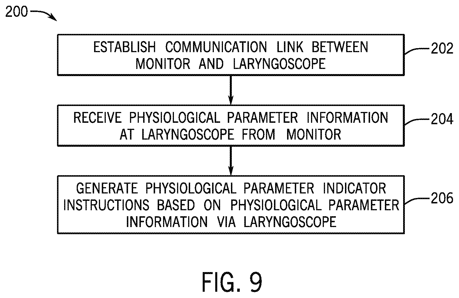 Patent US12599300 Figure 8 – Laryngoscope with physiological parameter indicator