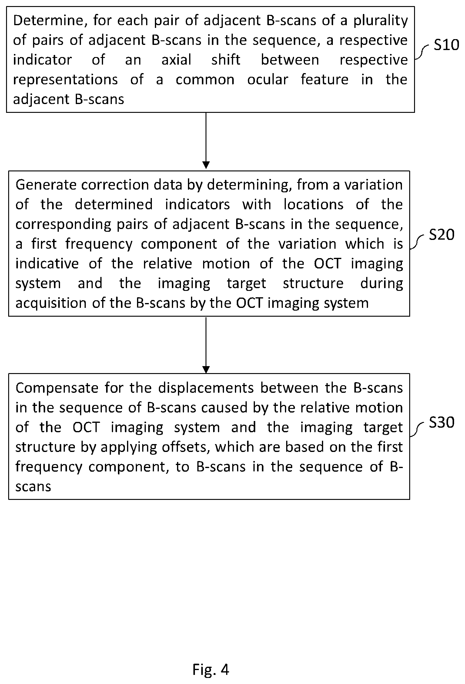 Patent US12599302 Figure 4 – Volumetric OCT image data processing