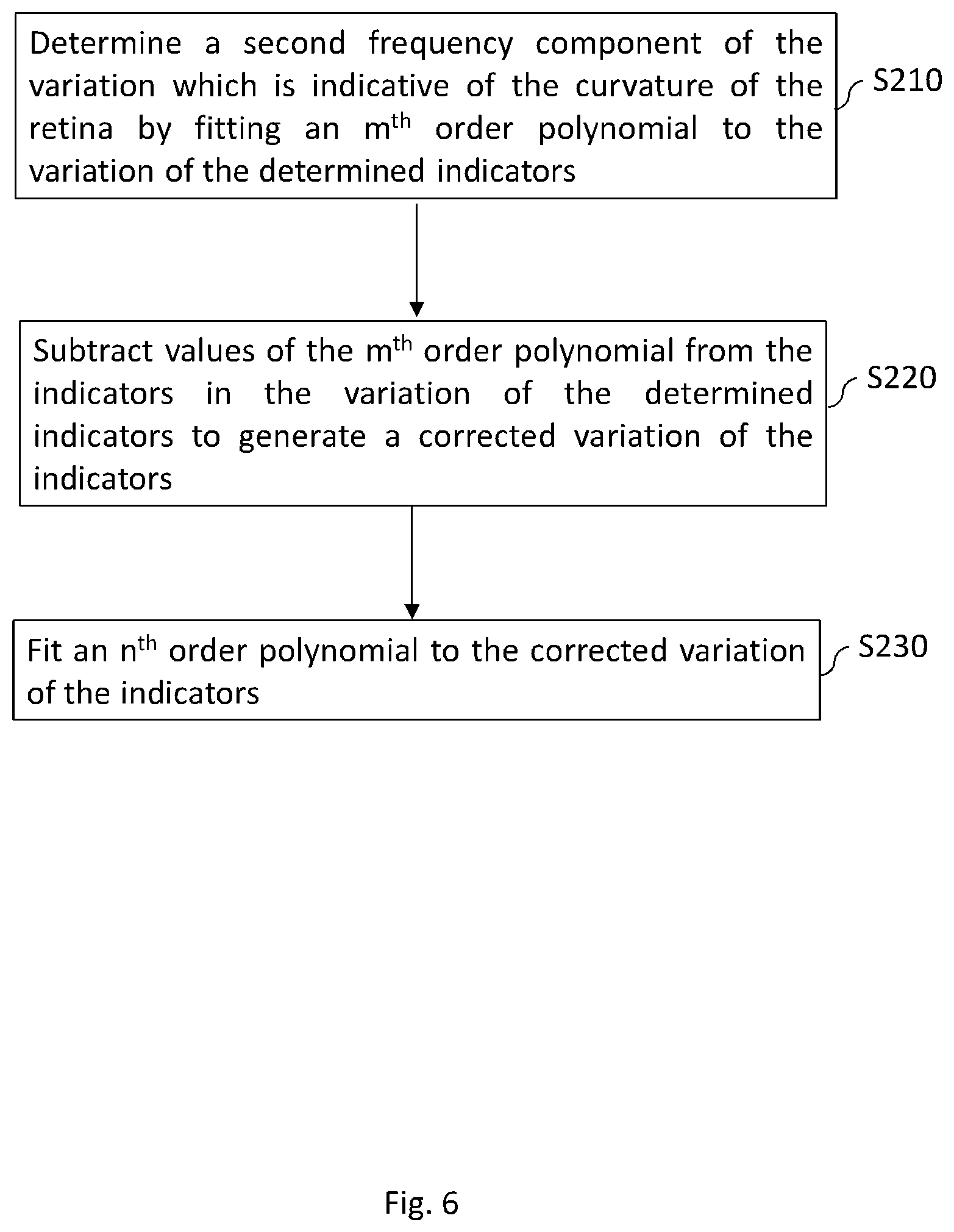 Patent US12599302 Figure 6 – Volumetric OCT image data processing