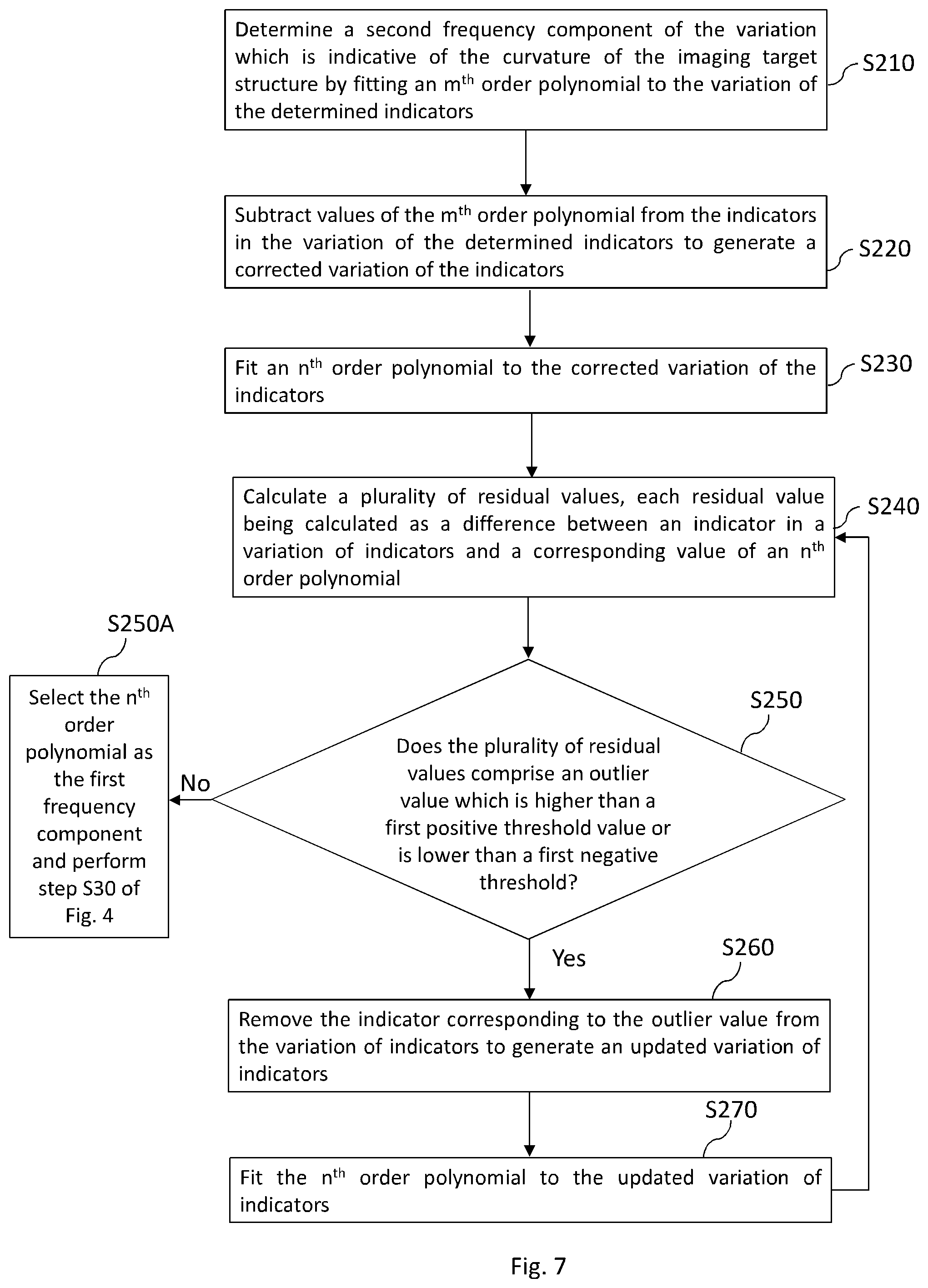 Patent US12599302 Figure 7 – Volumetric OCT image data processing