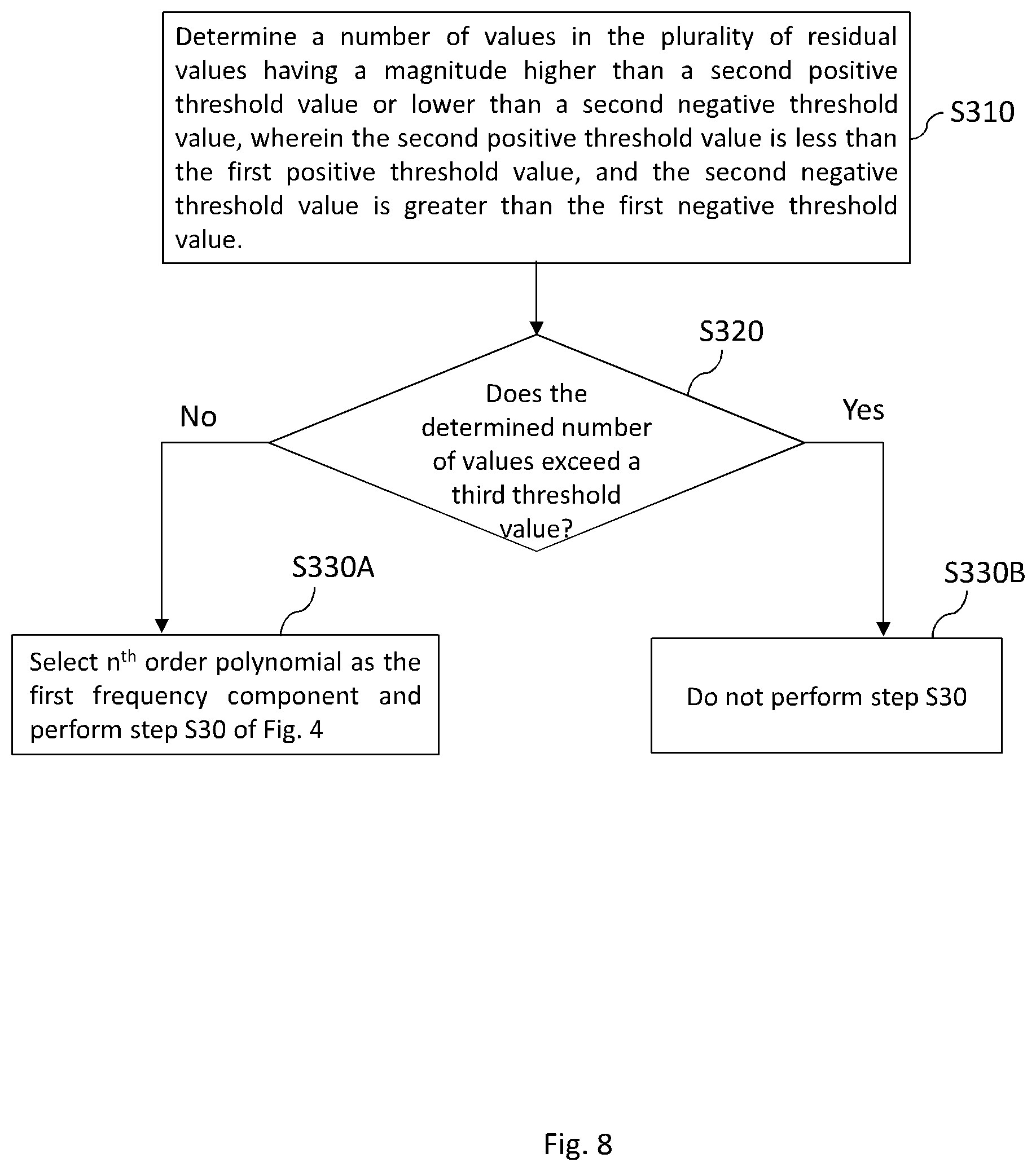 Patent US12599302 Figure 8 – Volumetric OCT image data processing