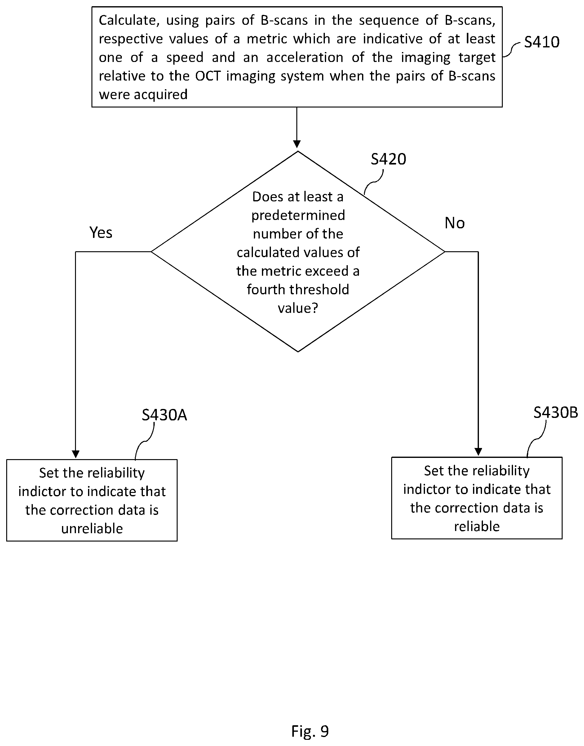 Patent US12599302 Figure 9 – Volumetric OCT image data processing