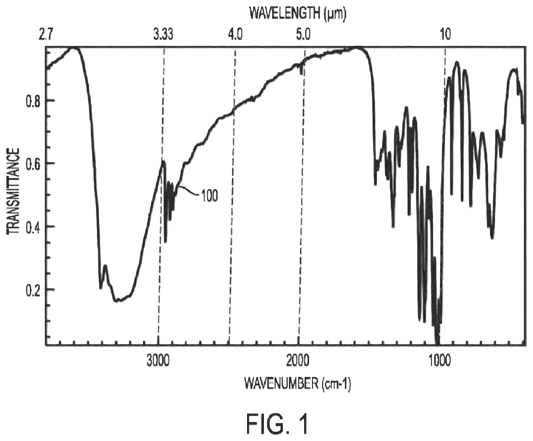 Patent US12599305 Figure 1 – 3D cameras or sensors inputting to multi-modal generative artificial intelligence models trained on images or videos