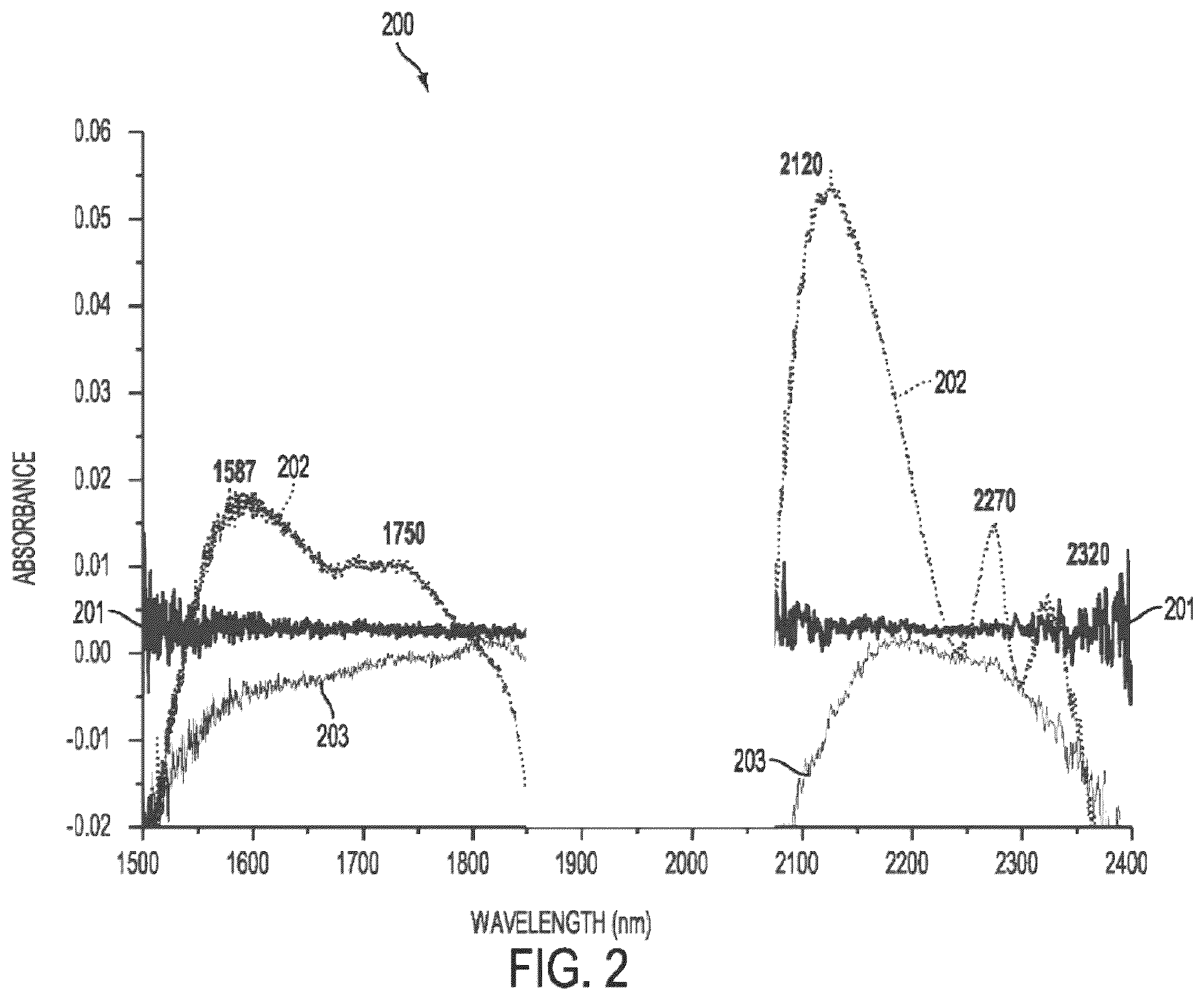 Patent US12599305 Figure 2 – 3D cameras or sensors inputting to multi-modal generative artificial intelligence models trained on images or videos