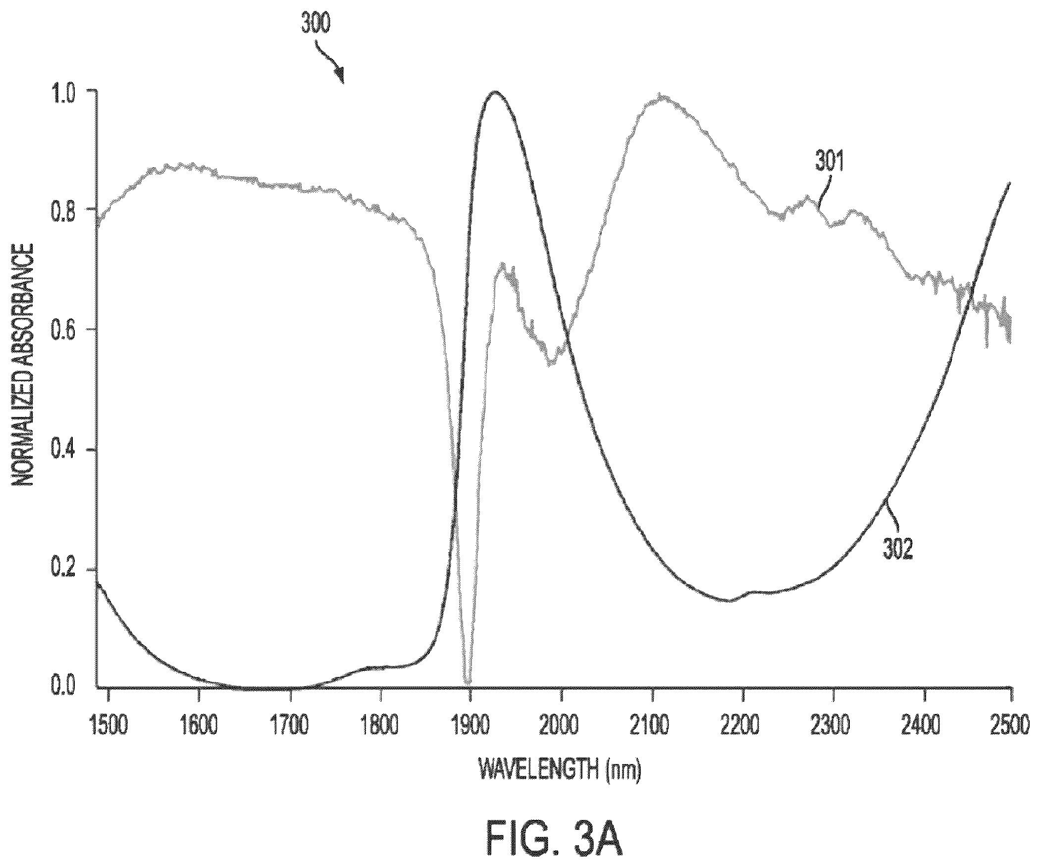 Patent US12599305 Figure 3 – 3D cameras or sensors inputting to multi-modal generative artificial intelligence models trained on images or videos