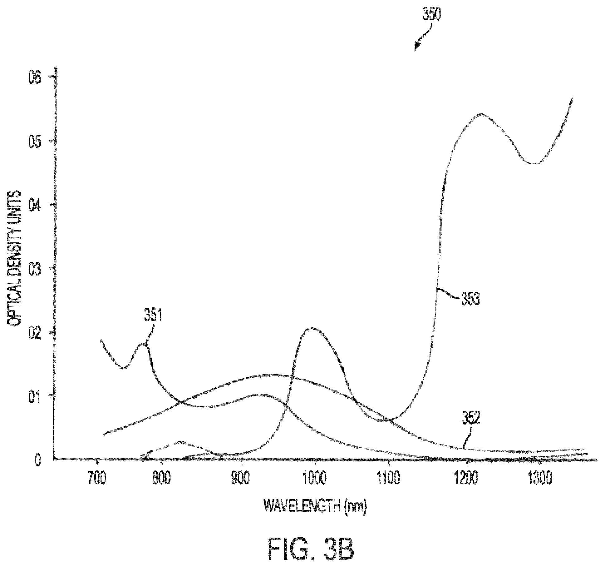 Patent US12599305 Figure 4 – 3D cameras or sensors inputting to multi-modal generative artificial intelligence models trained on images or videos