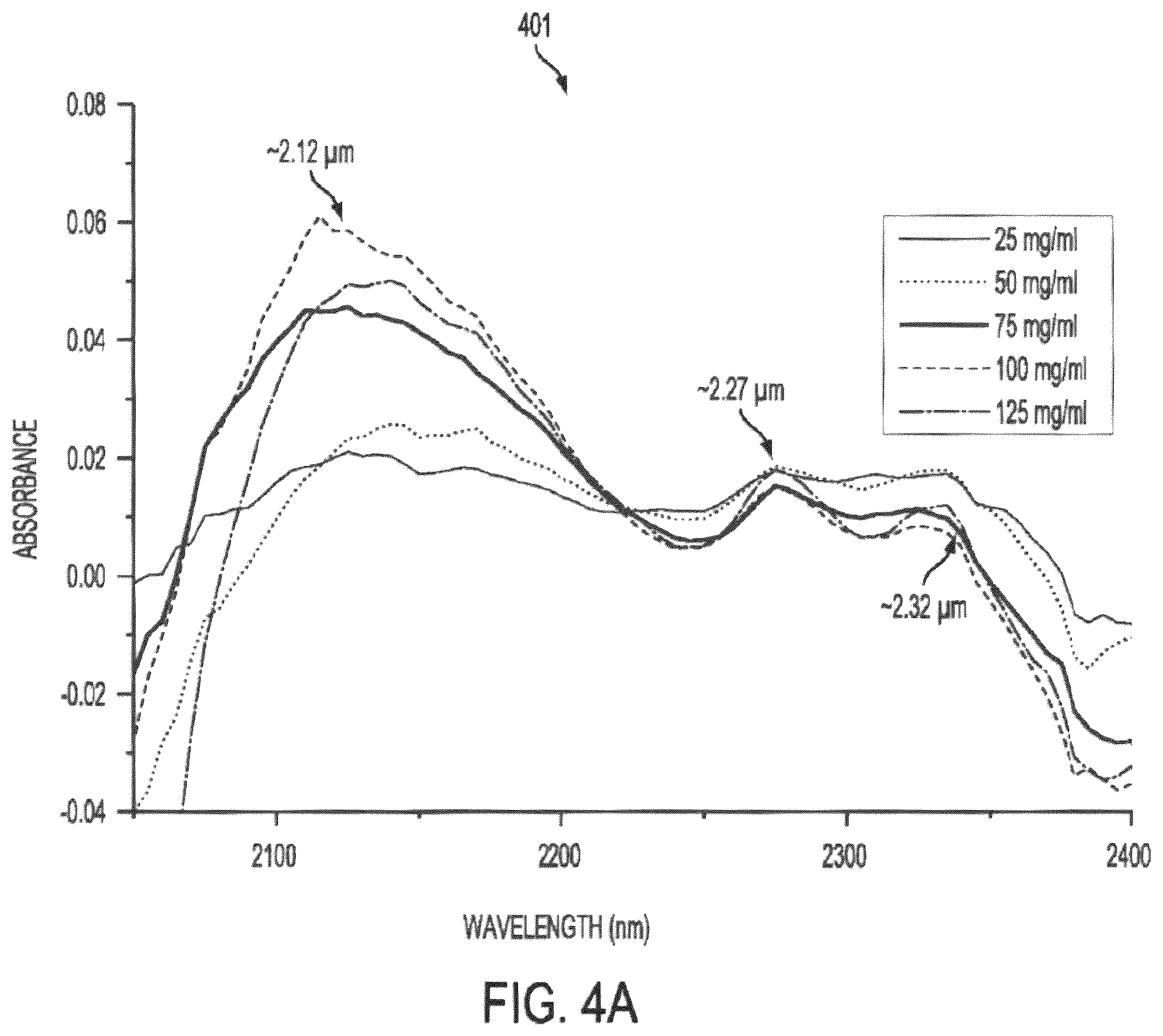 Patent US12599305 Figure 5 – 3D cameras or sensors inputting to multi-modal generative artificial intelligence models trained on images or videos