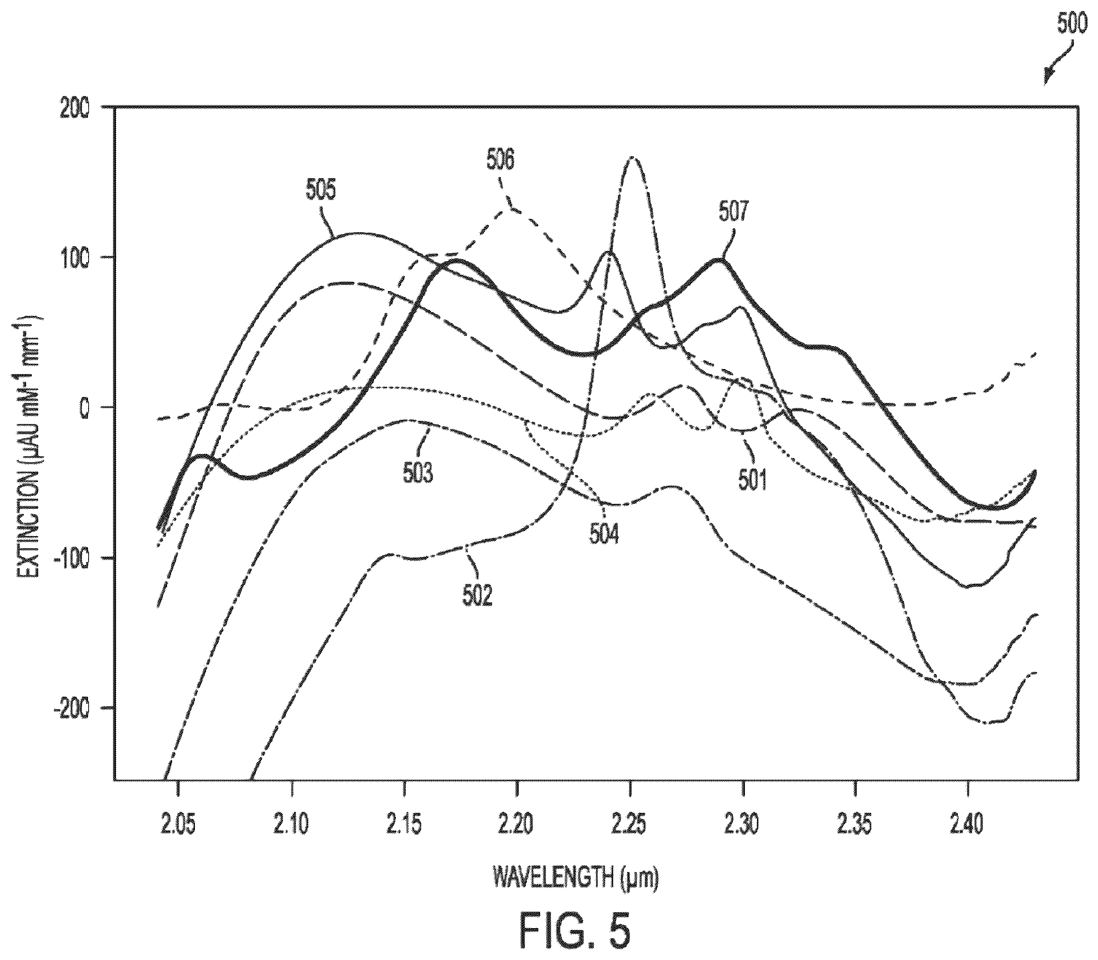 Patent US12599305 Figure 7 – 3D cameras or sensors inputting to multi-modal generative artificial intelligence models trained on images or videos