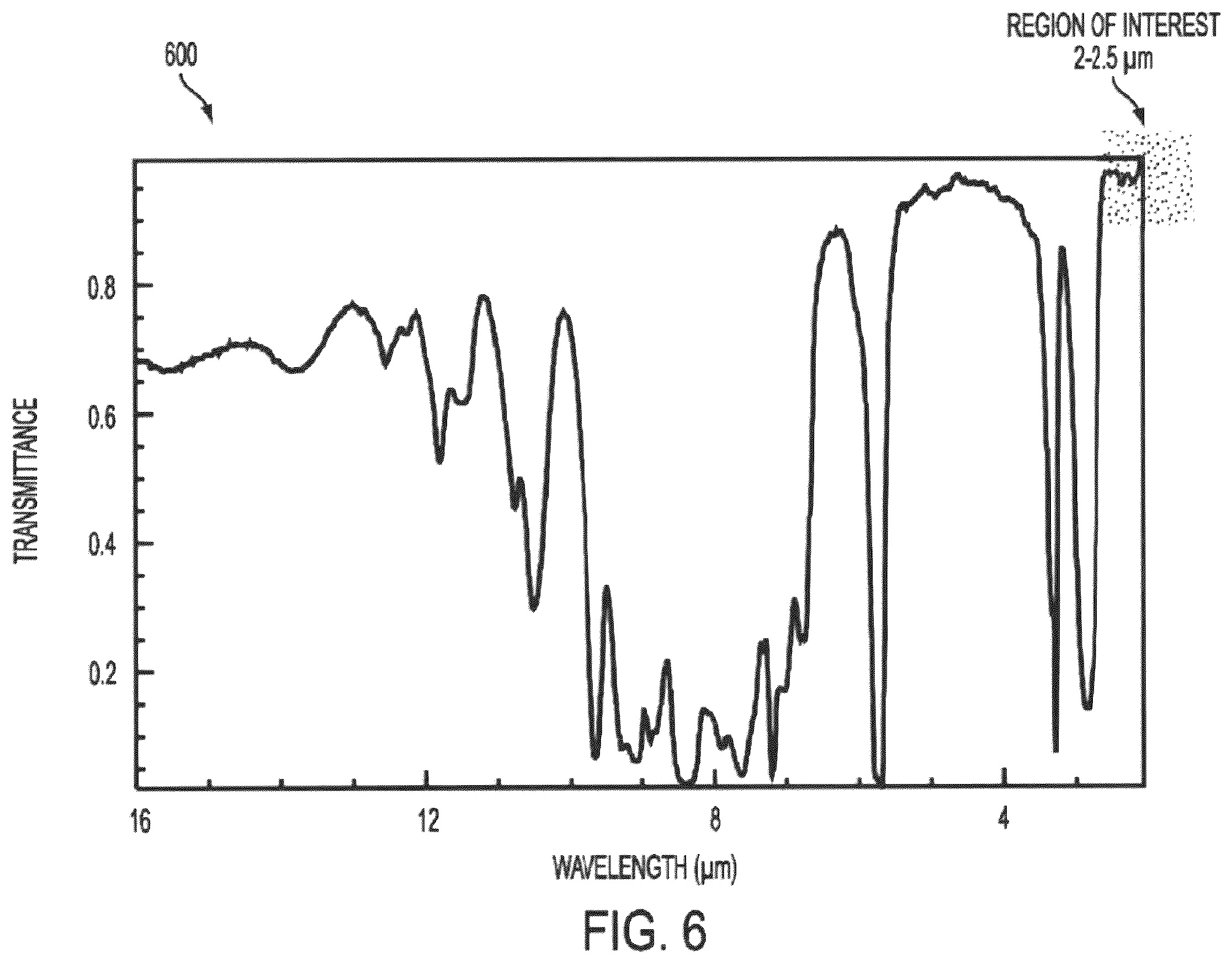 Patent US12599305 Figure 8 – 3D cameras or sensors inputting to multi-modal generative artificial intelligence models trained on images or videos