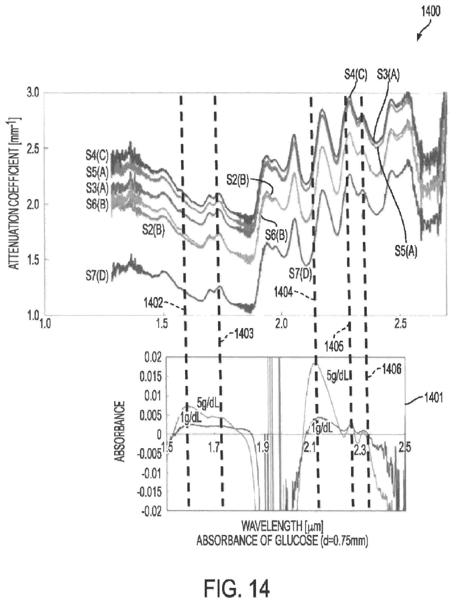 Patent US12599305 Figure 19 – 3D cameras or sensors inputting to multi-modal generative artificial intelligence models trained on images or videos