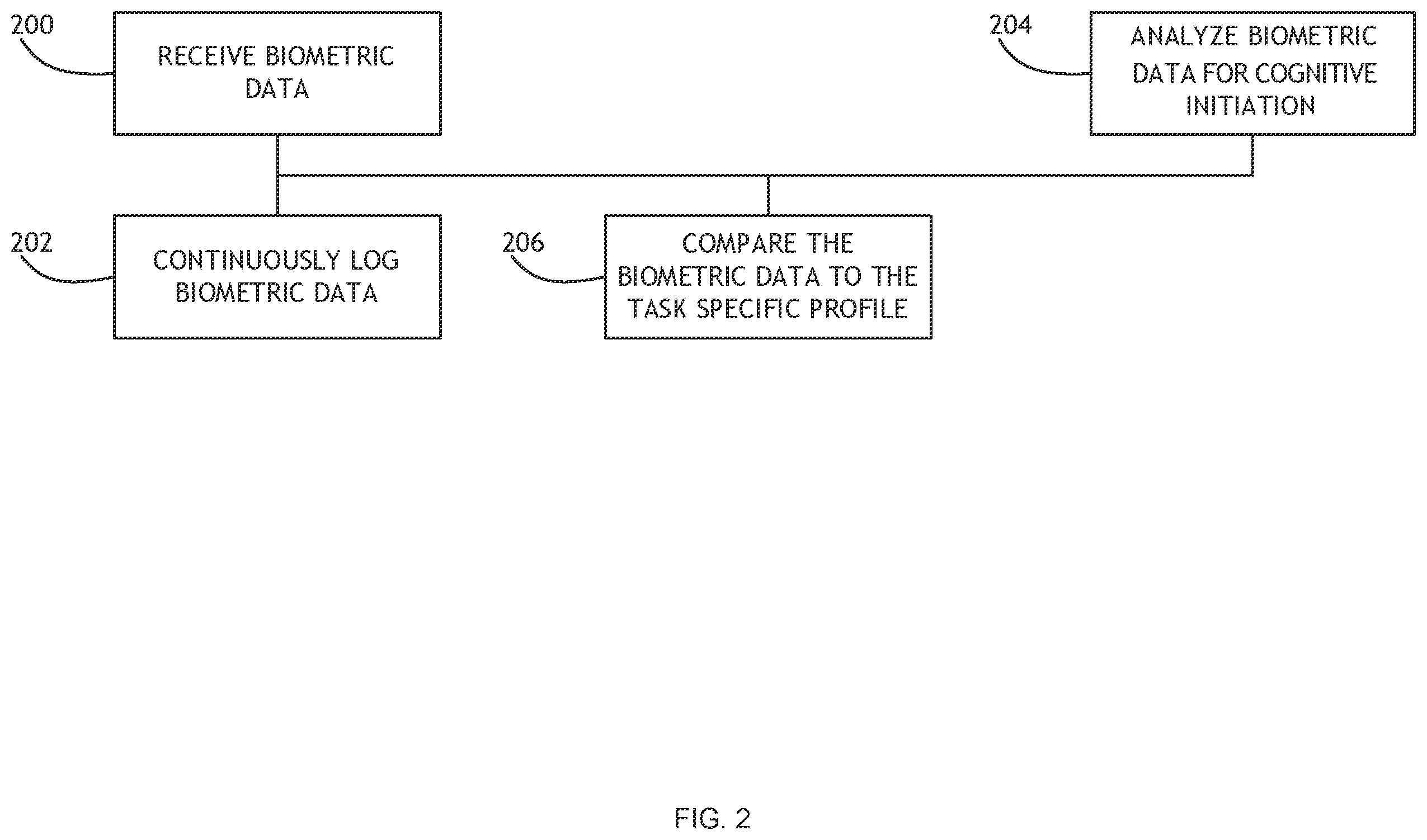 Patent US12599306 Figure 2 – Pupil dynamics, physiology, and performance for estimating competency in situational awareness