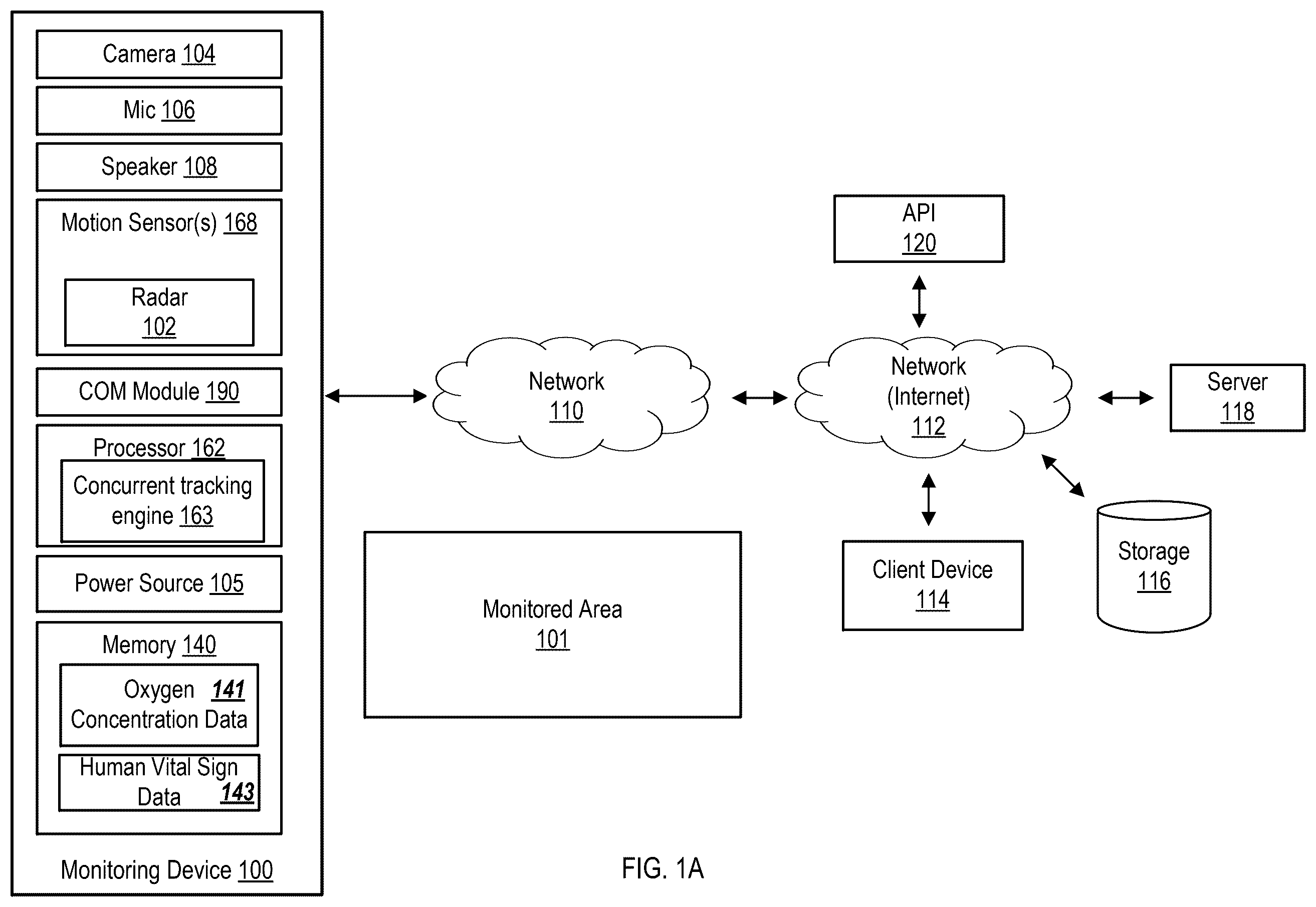 Patent US12599307 Figure 1 – Concurrent monitoring of indoor oxygen concentration levels and human vital signs with mmWave radar sensors