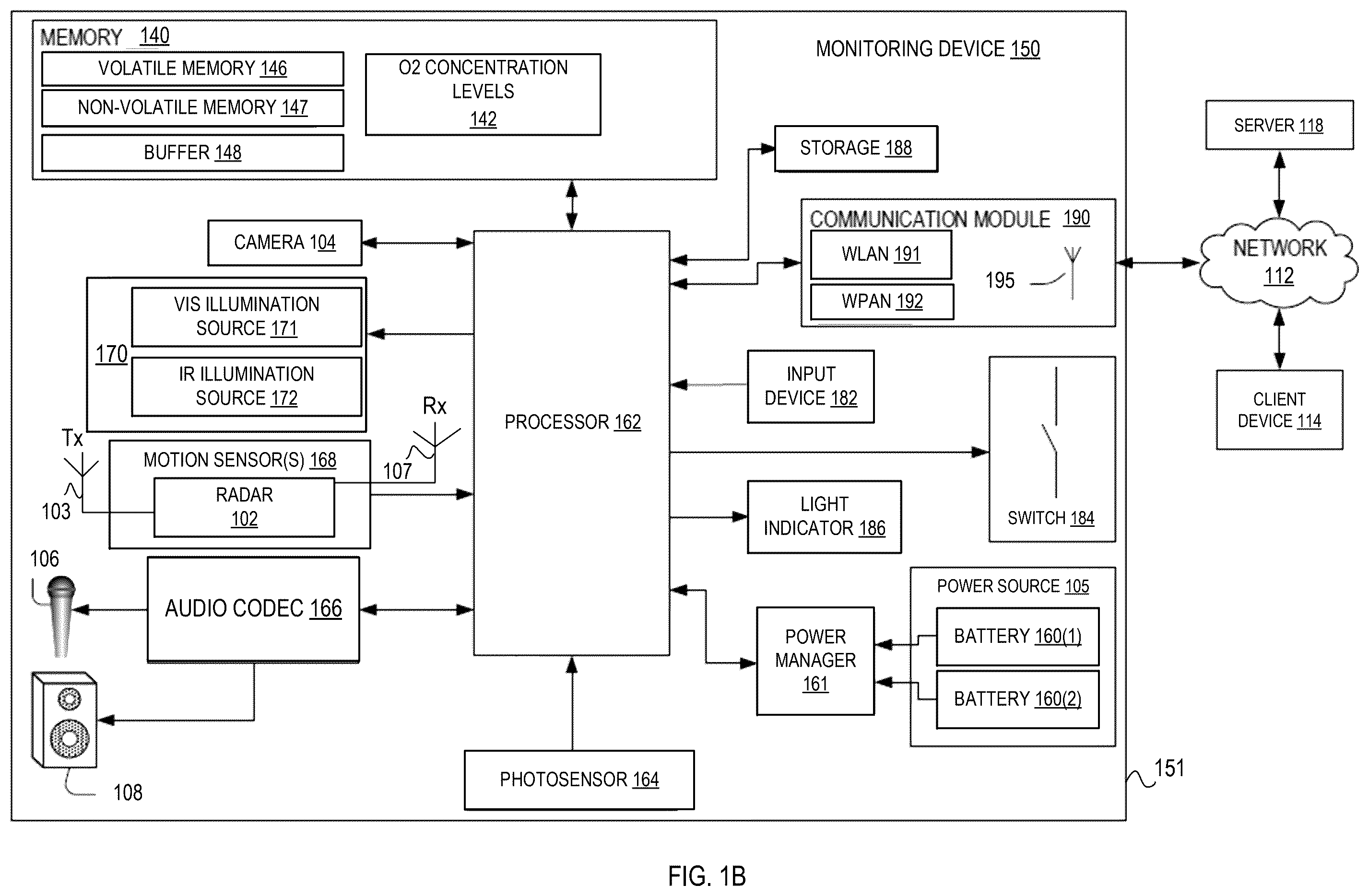 Patent US12599307 Figure 2 – Concurrent monitoring of indoor oxygen concentration levels and human vital signs with mmWave radar sensors